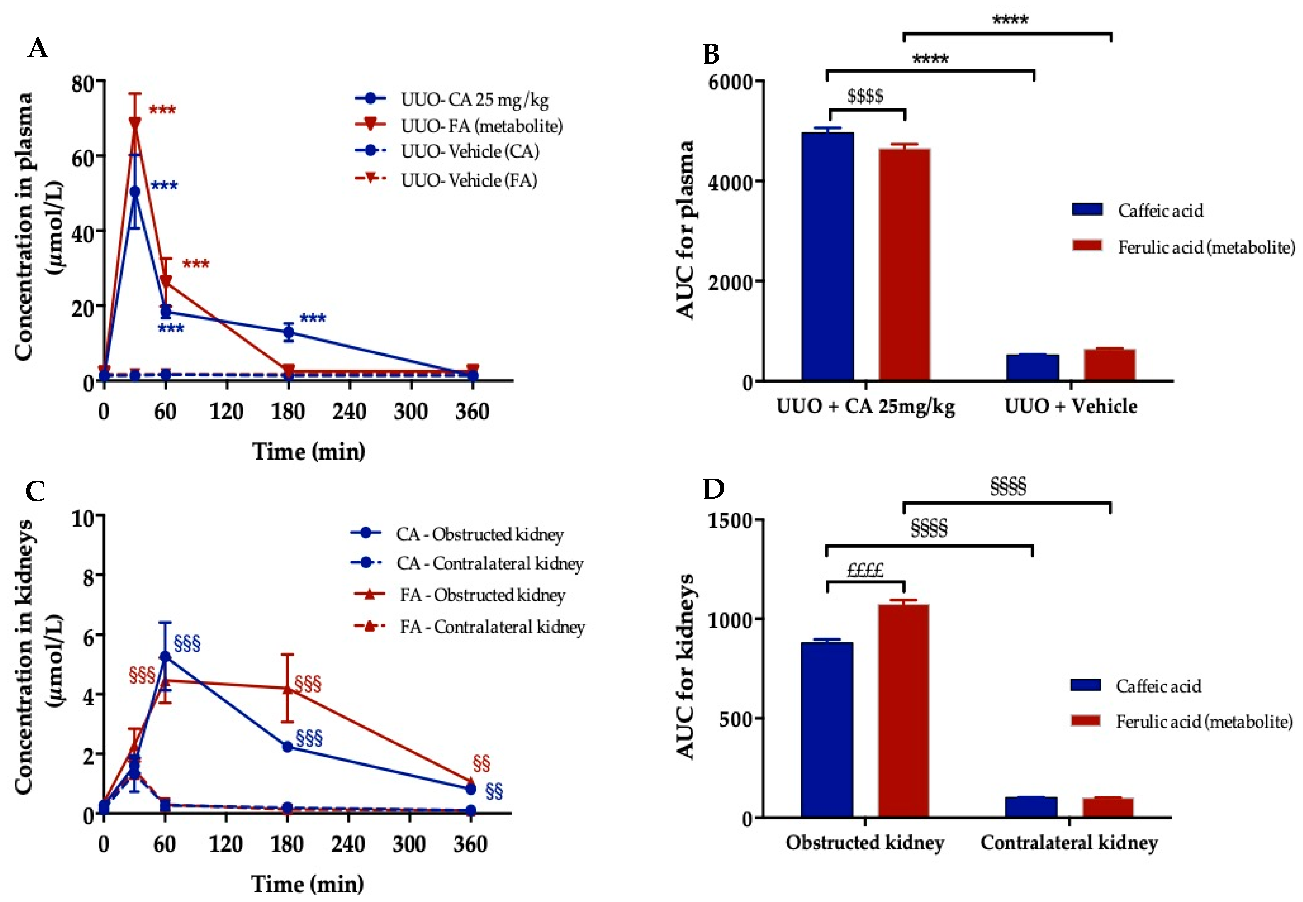Biomedicines 09 00358 g007