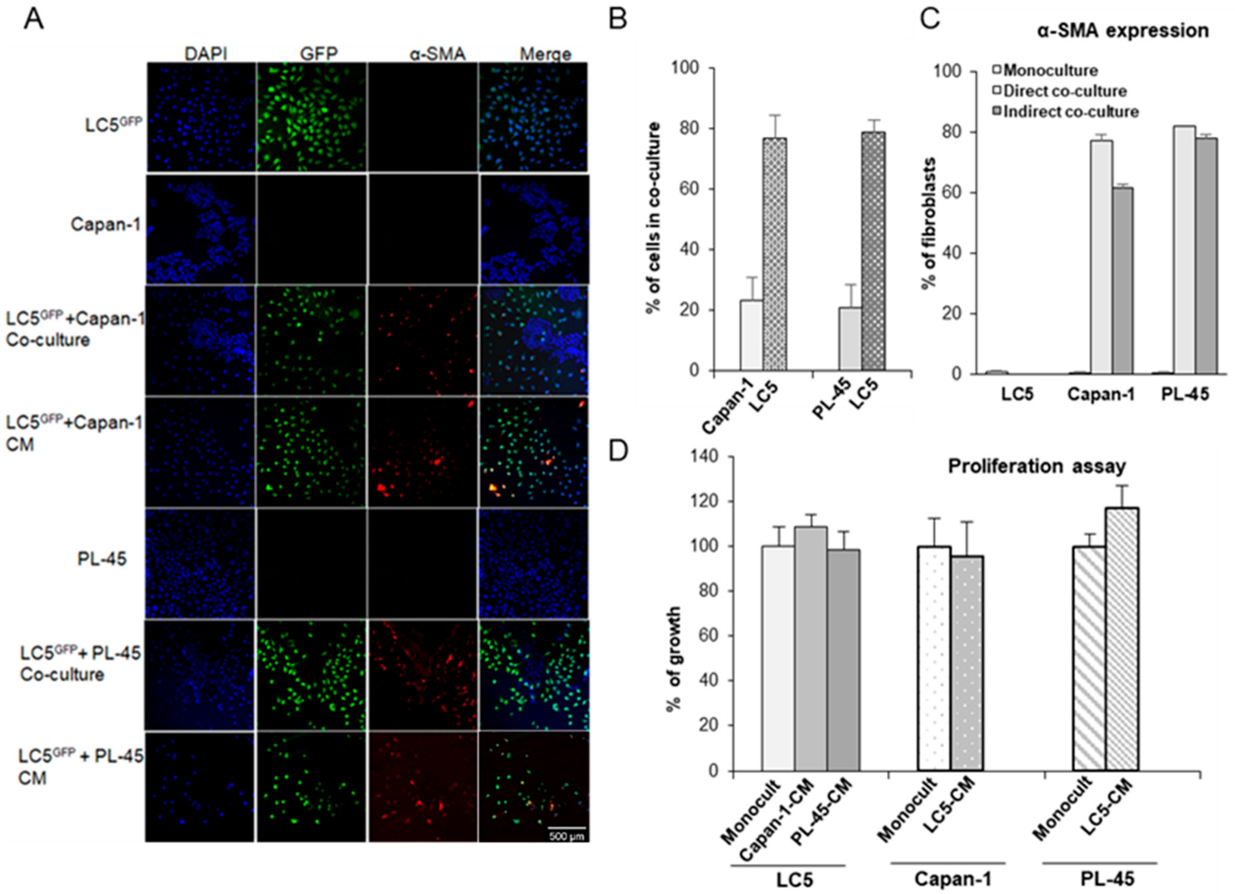 Biomedicines 09 00364 g002