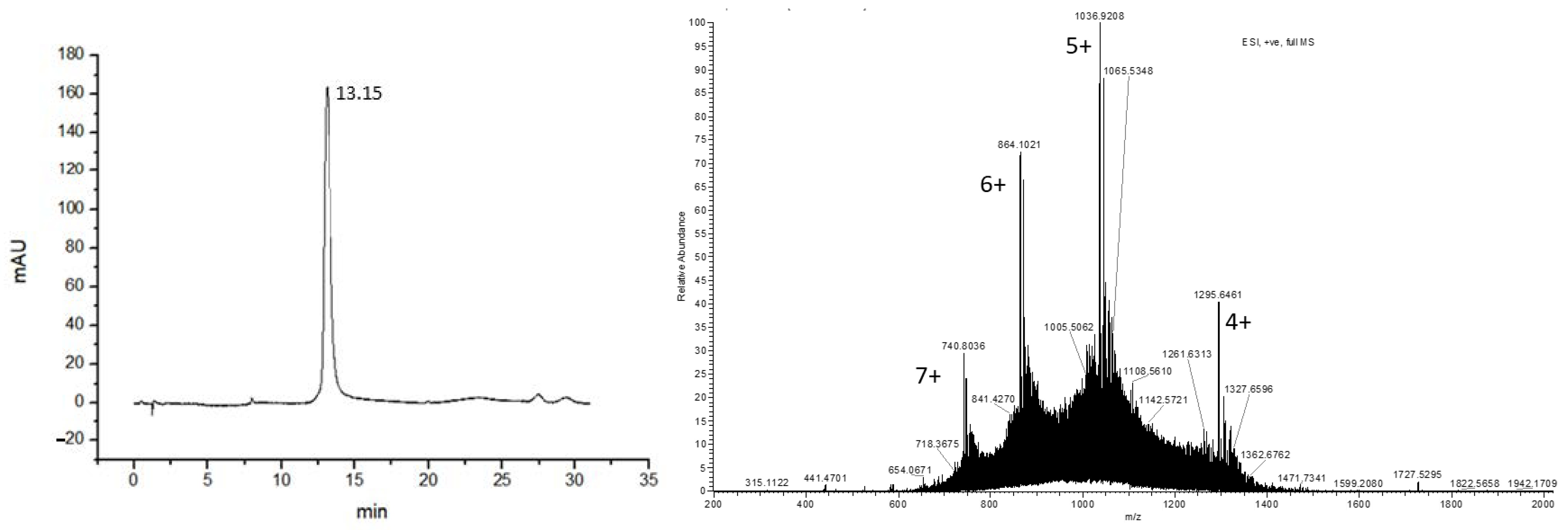 Biomedicines 09 00367 g007 Biomedicines 09 00367 g007