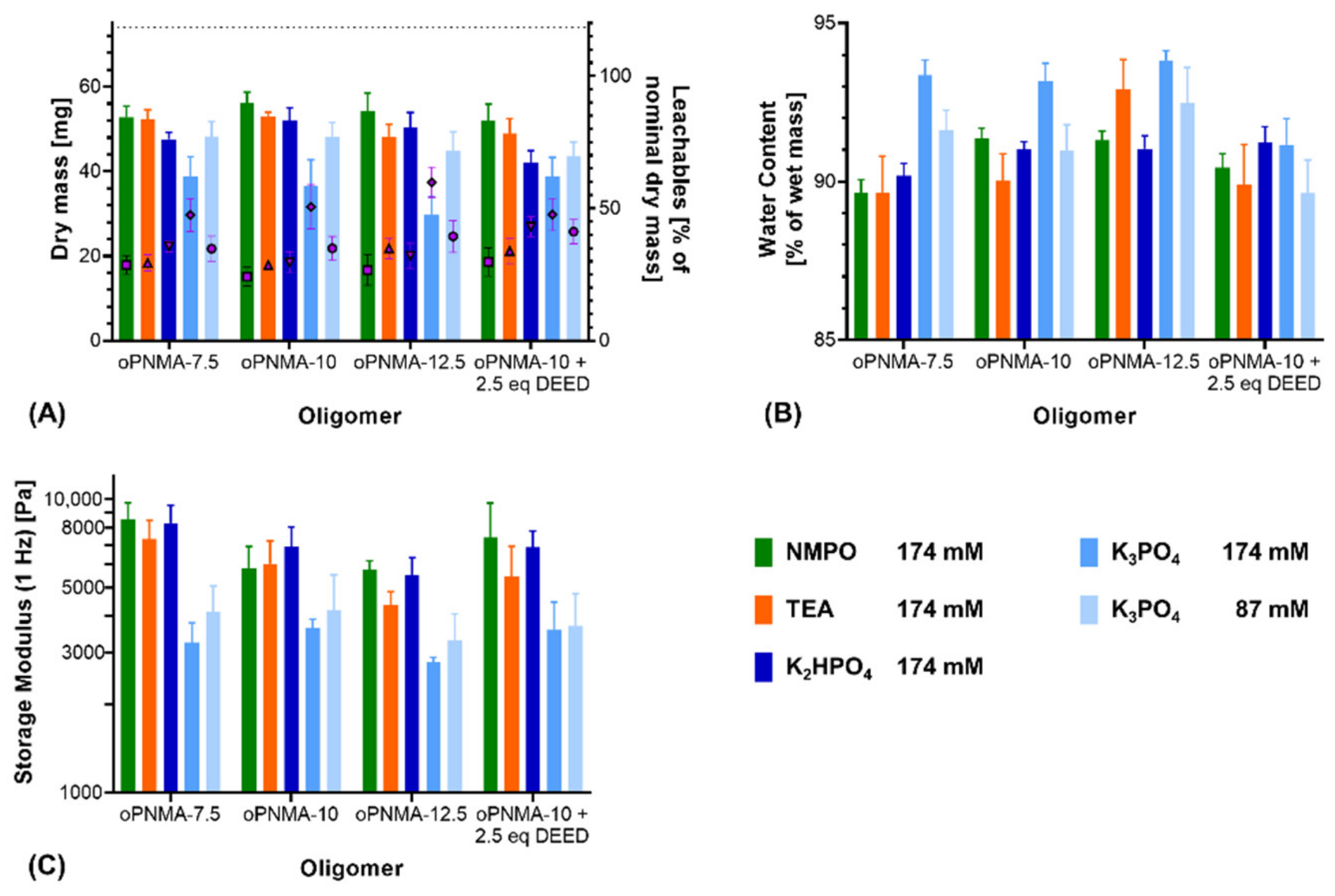 Biomedicines 09 00370 g003