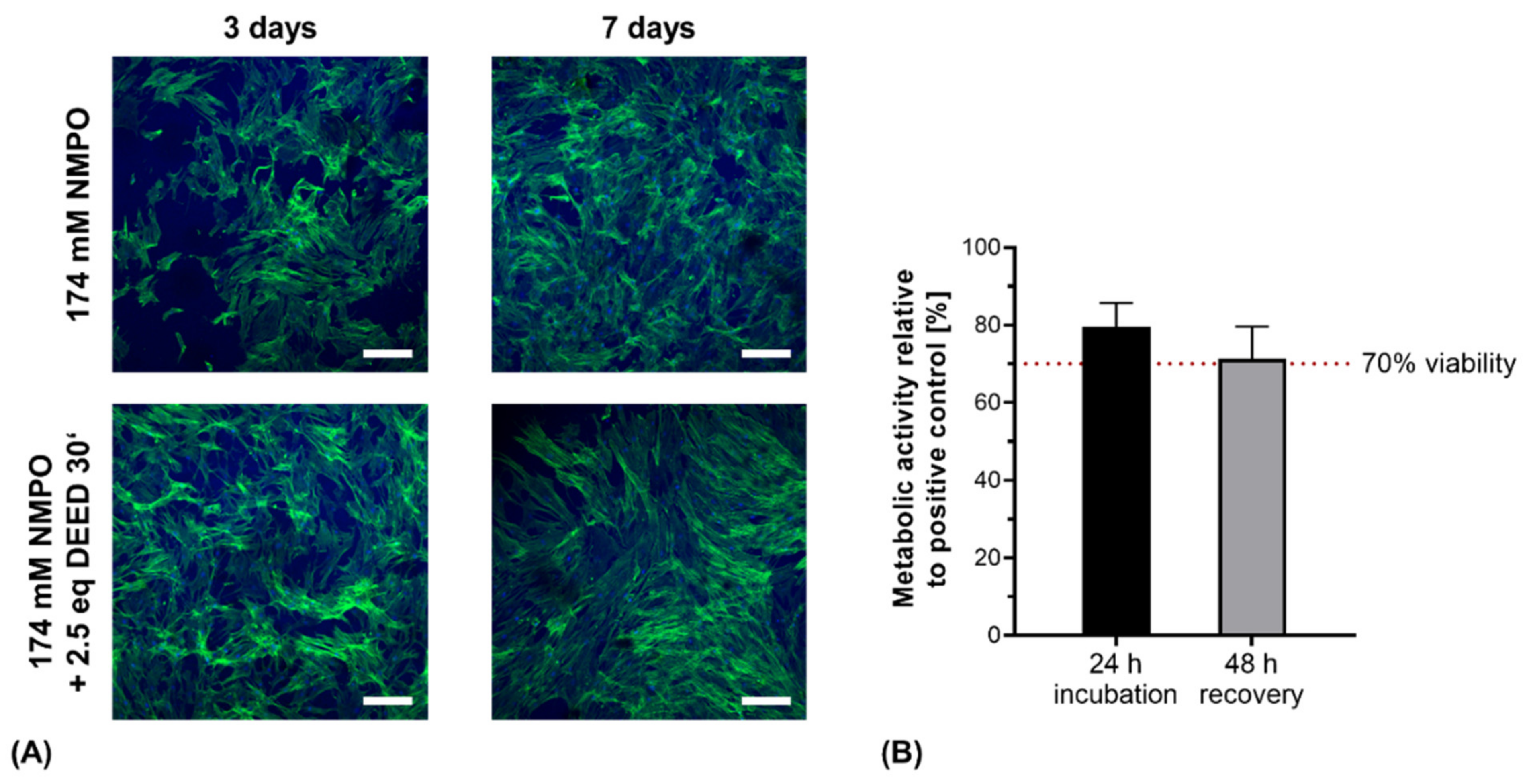Biomedicines 09 00370 g012