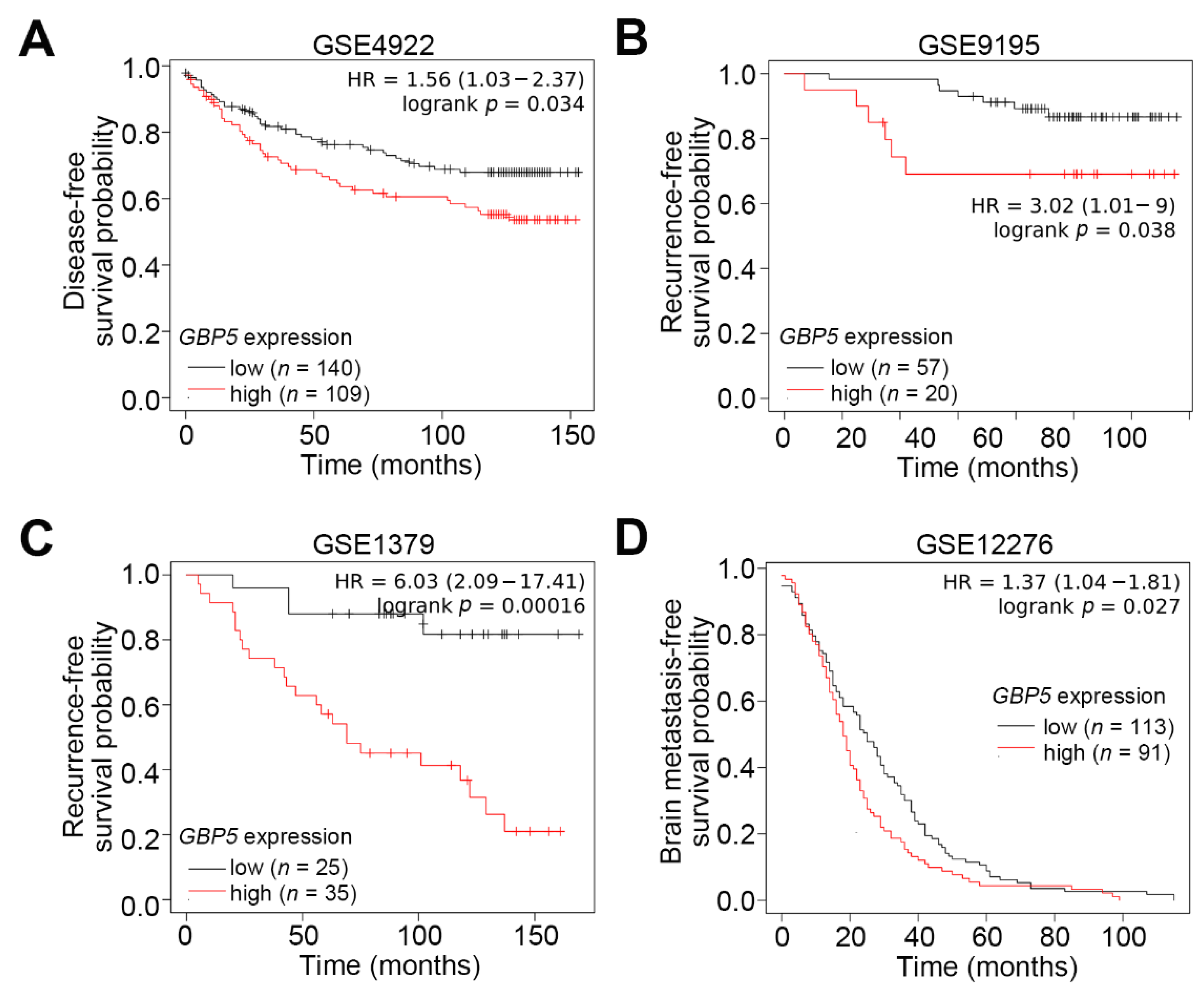 Biomedicines 09 00371 g002 Biomedicines 09 00371 g002
