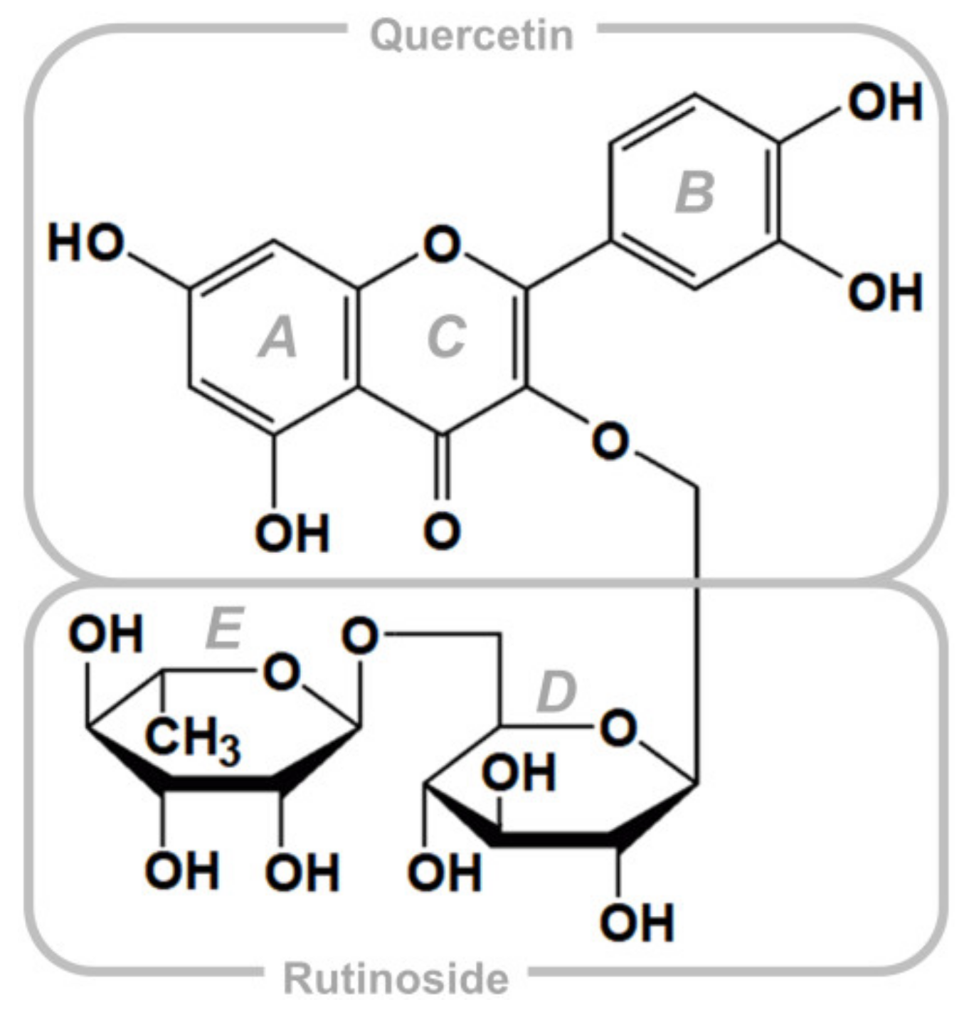Biomedicines 09 00375 g001 Biomedicines 09 00375 g001
