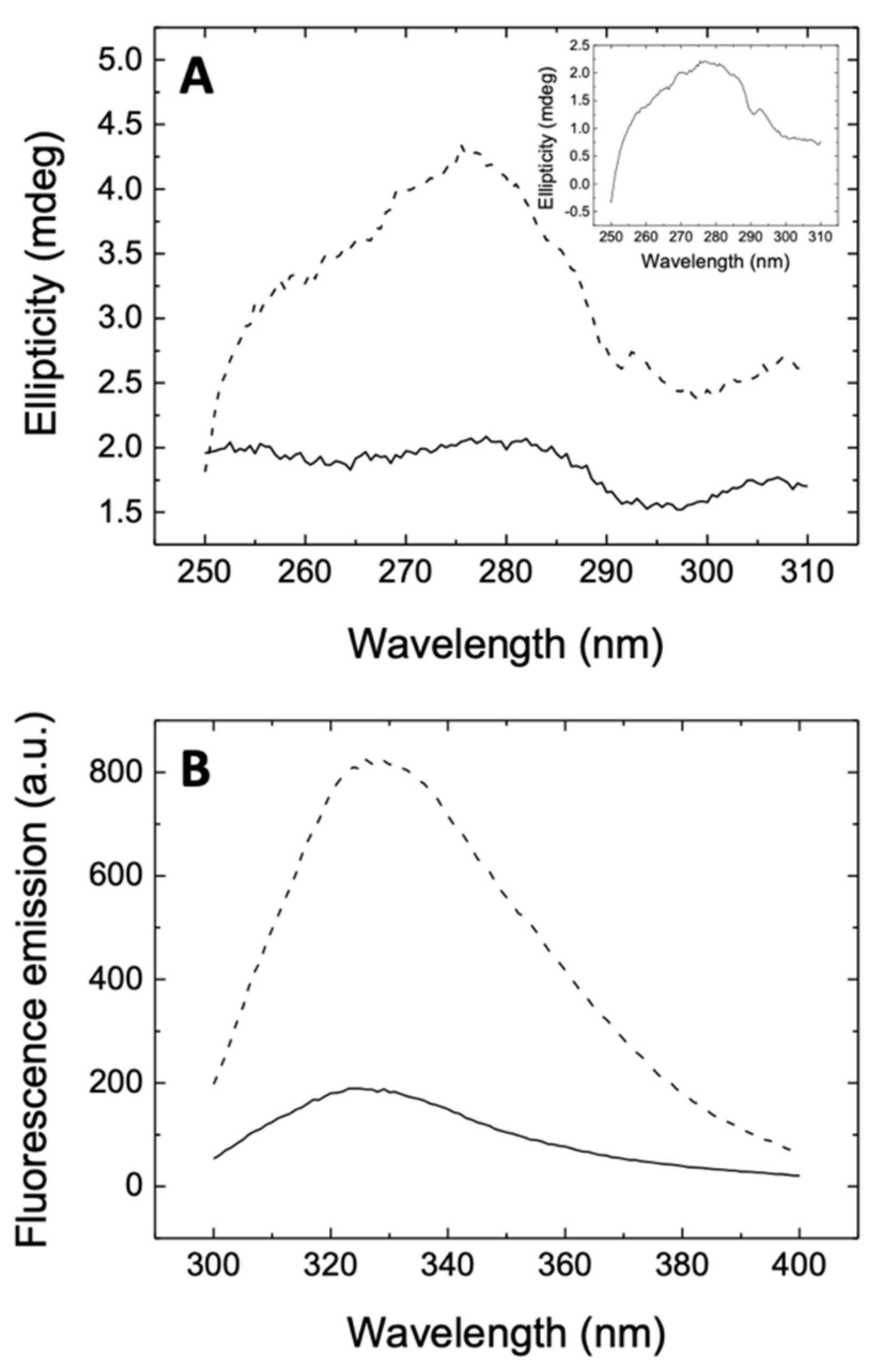 Biomedicines 09 00375 g002 Biomedicines 09 00375 g002