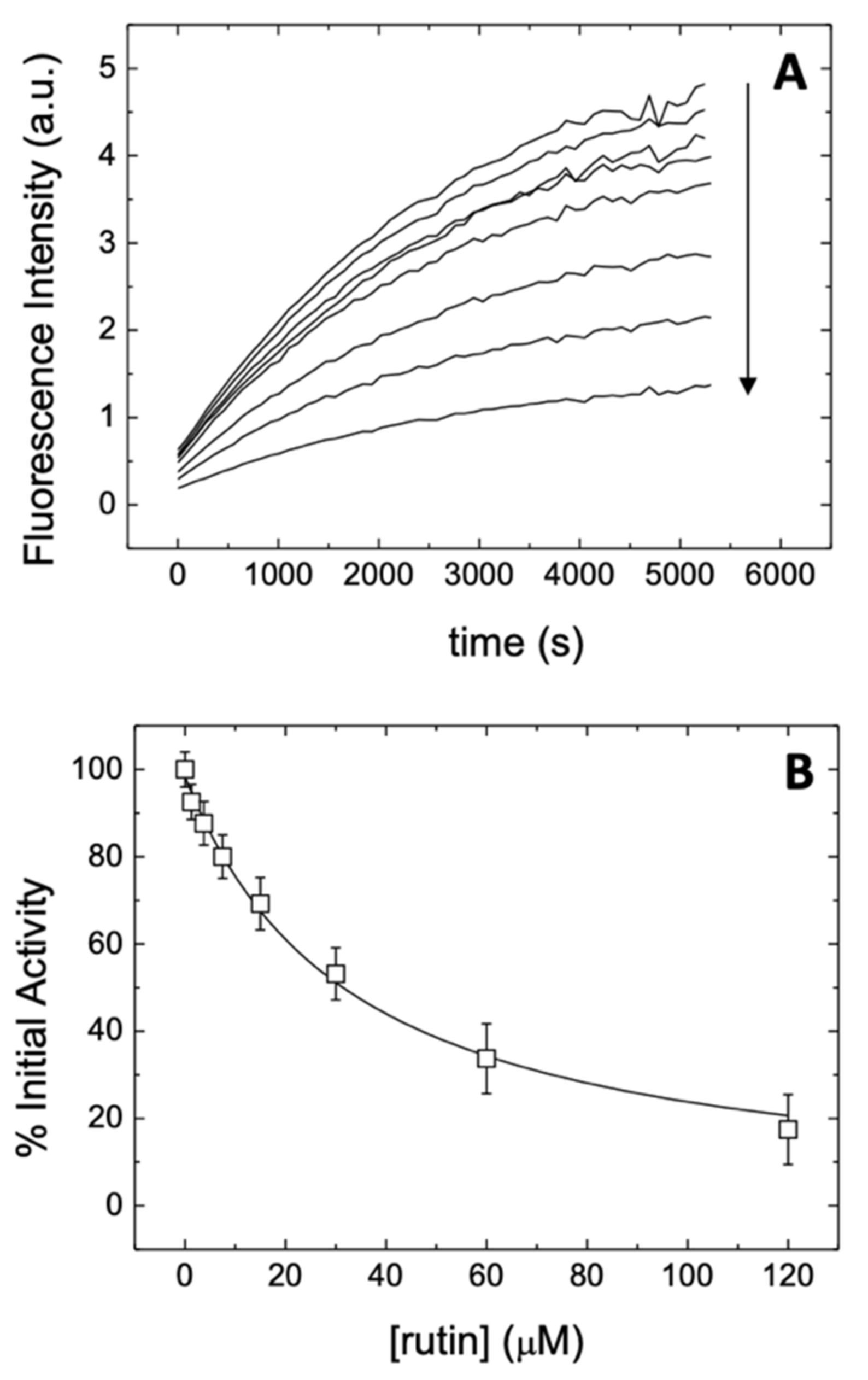 Biomedicines 09 00375 g003 Biomedicines 09 00375 g003