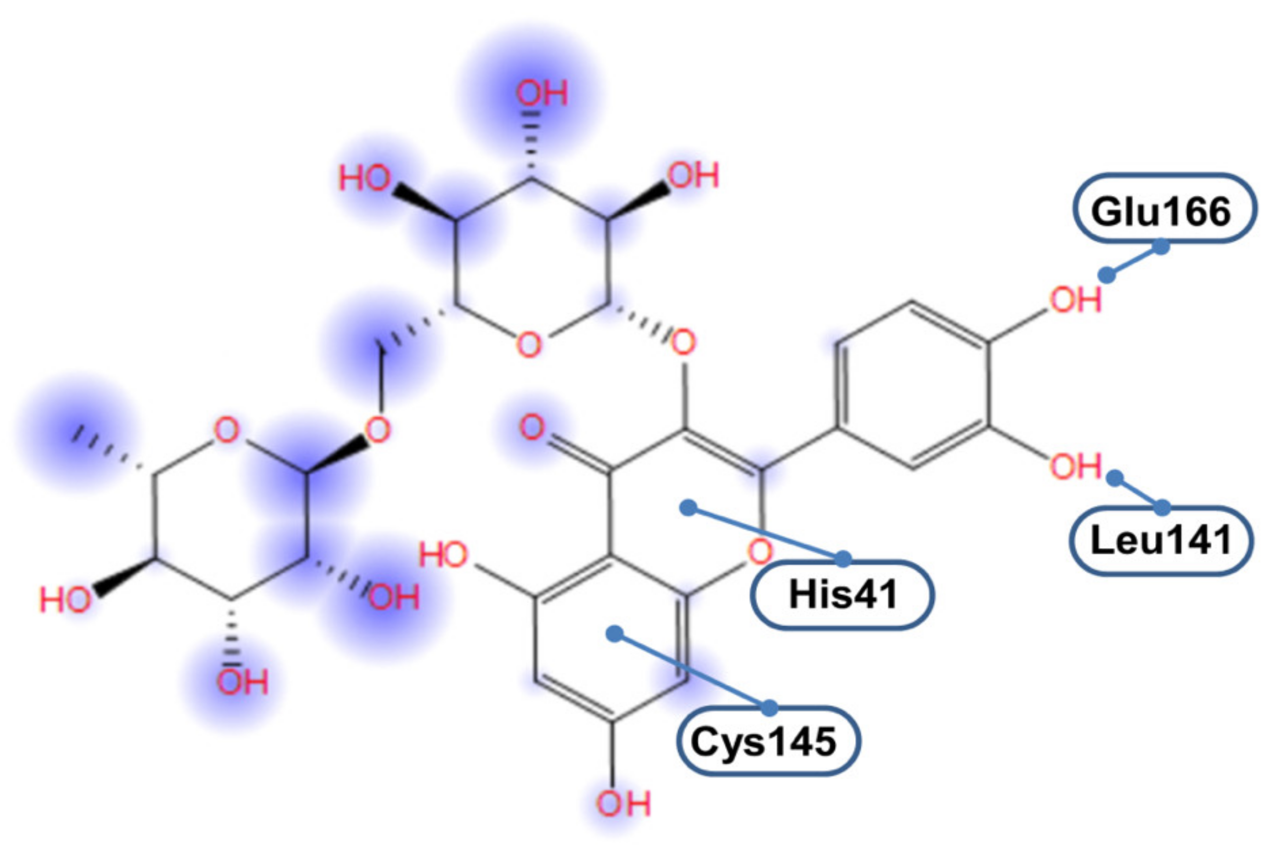 Biomedicines 09 00375 g006 Biomedicines 09 00375 g006