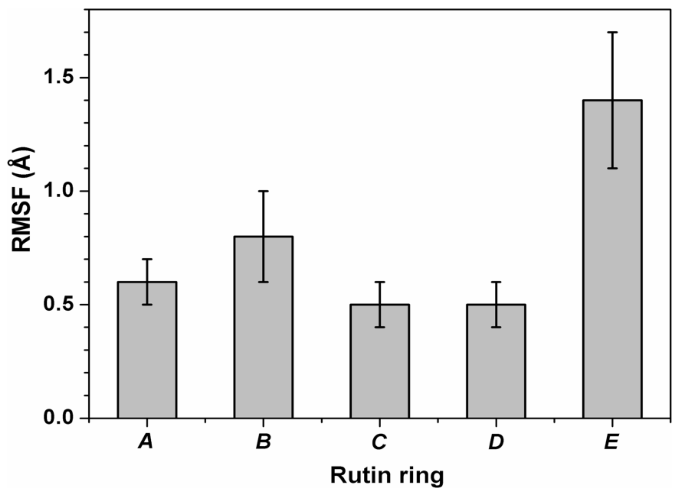 Biomedicines 09 00375 g008 Biomedicines 09 00375 g008