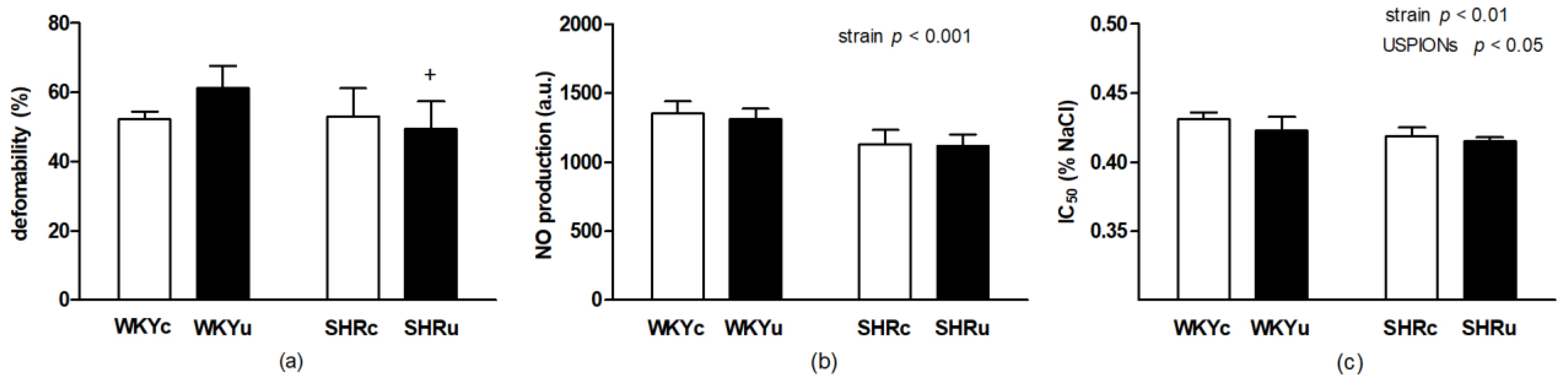 Biomedicines 09 00377 g004