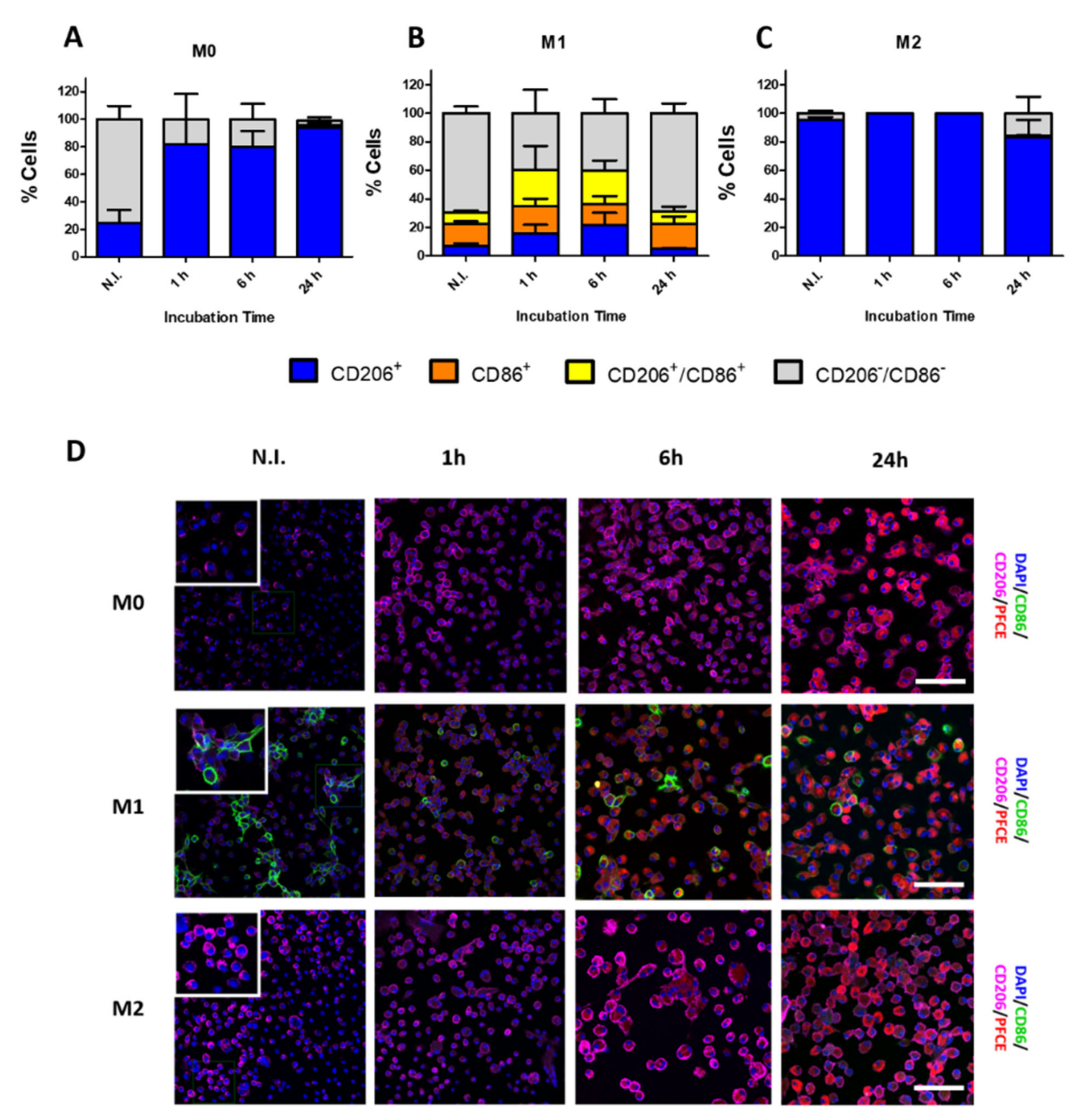 Biomedicines 09 00379 g003 Biomedicines 09 00379 g003
