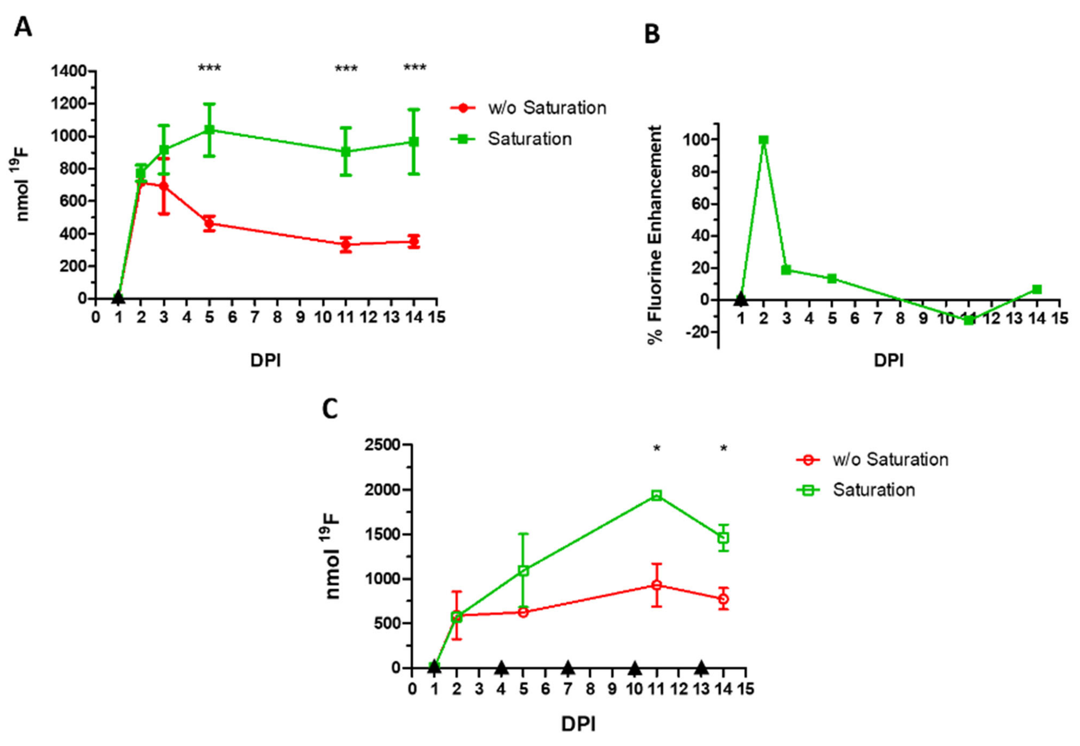 Biomedicines 09 00379 g008 Biomedicines 09 00379 g008