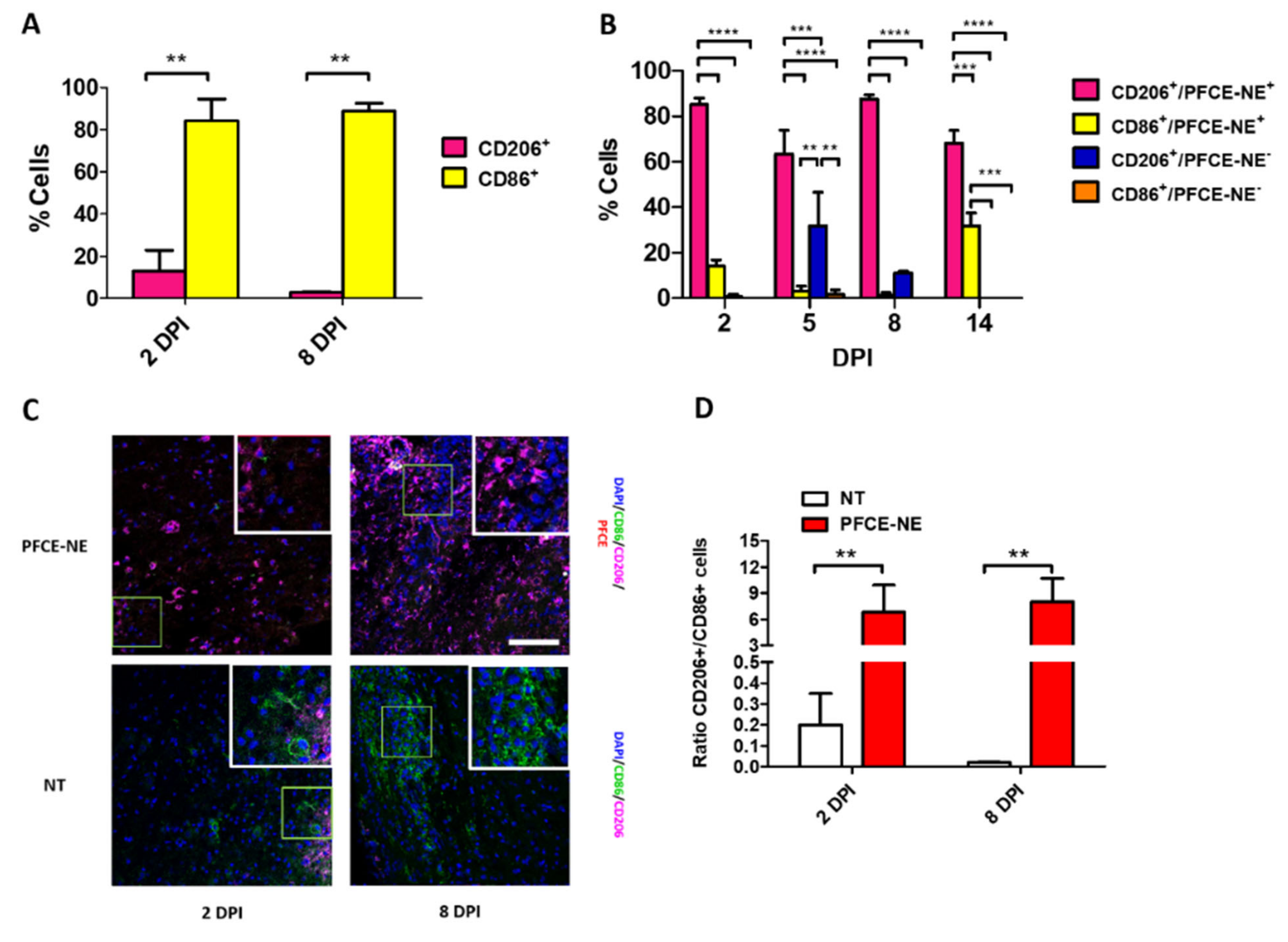Biomedicines 09 00379 g011 Biomedicines 09 00379 g011