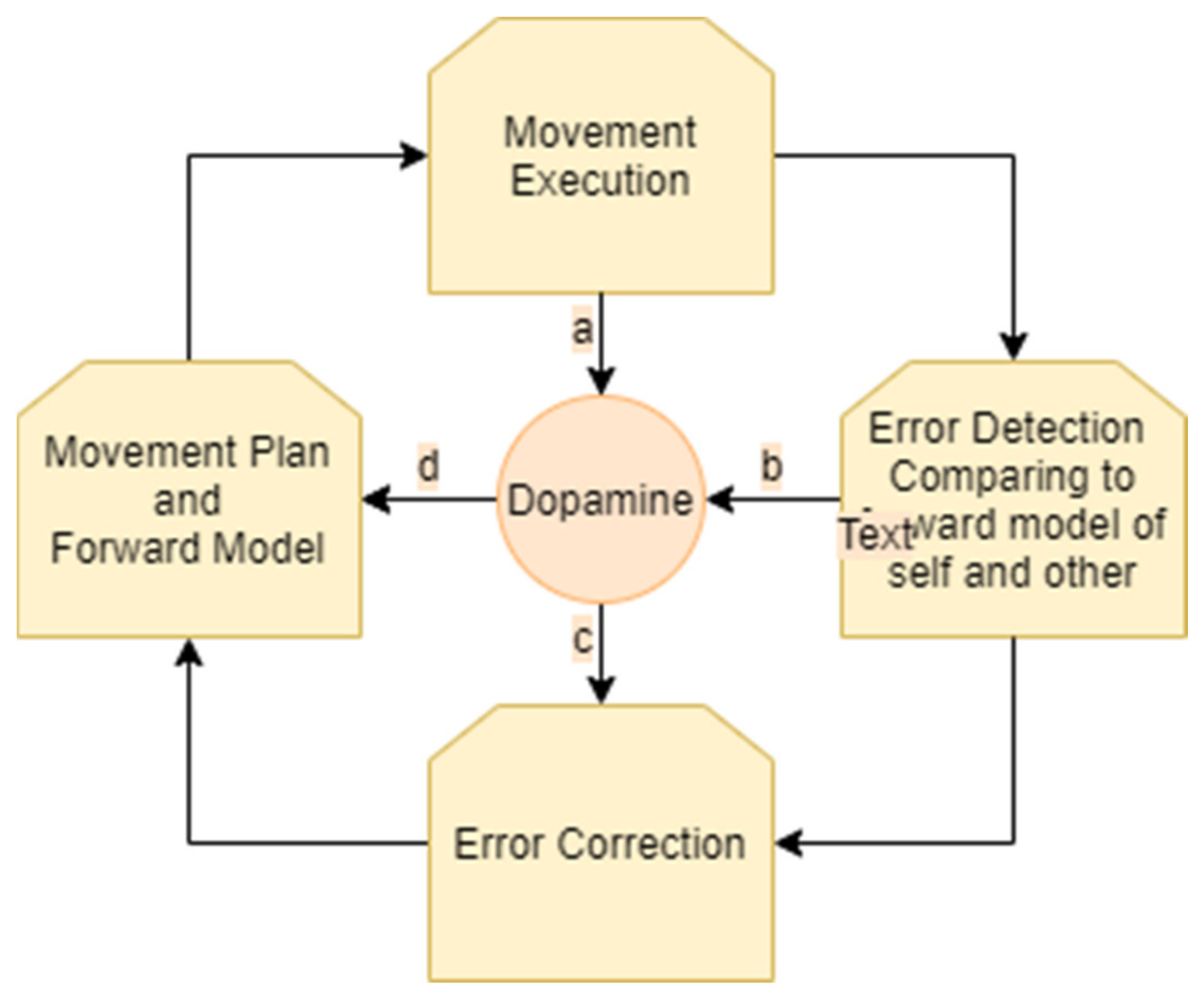 Error executing process