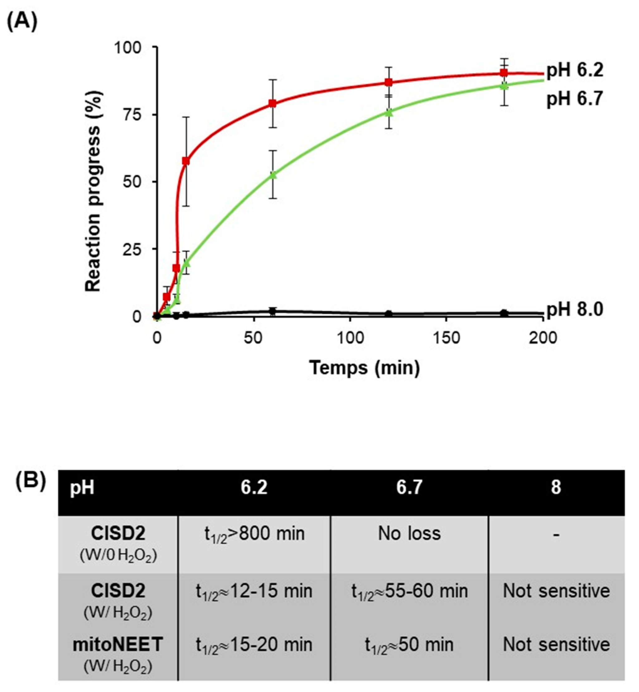 Biomedicines 09 00384 g007