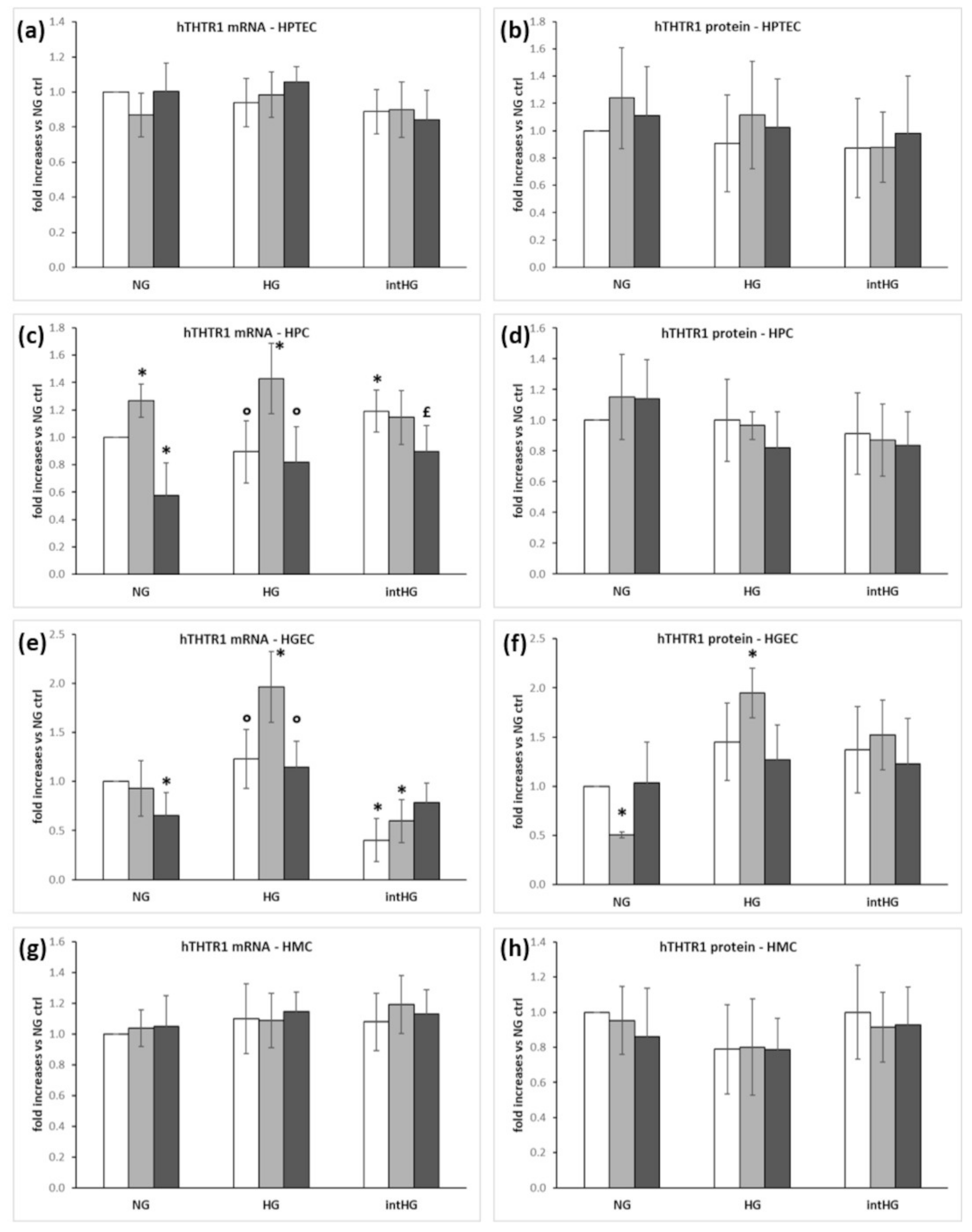Biomedicines 09 00385 g003 Biomedicines 09 00385 g003