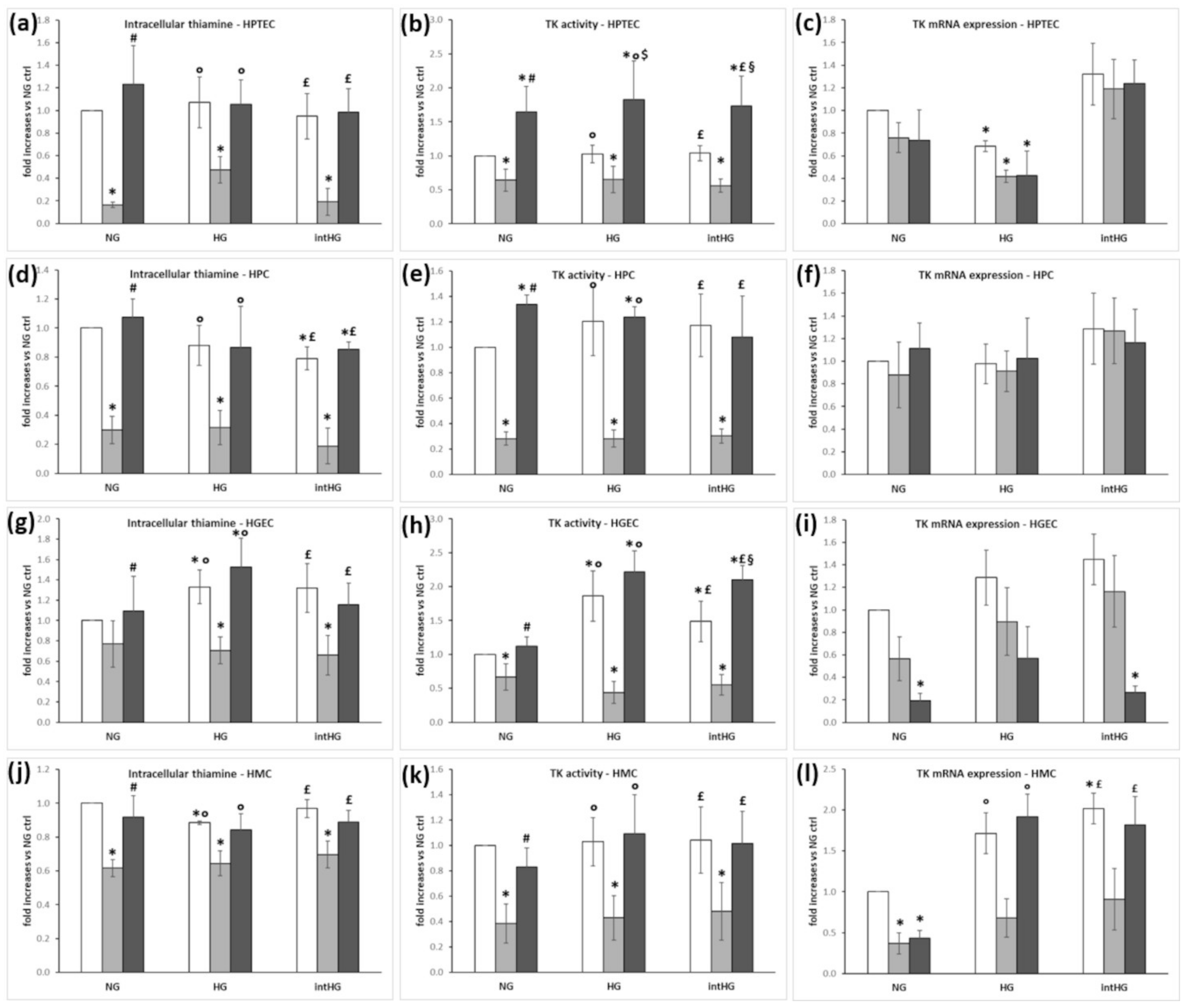 Biomedicines 09 00385 g006 Biomedicines 09 00385 g006