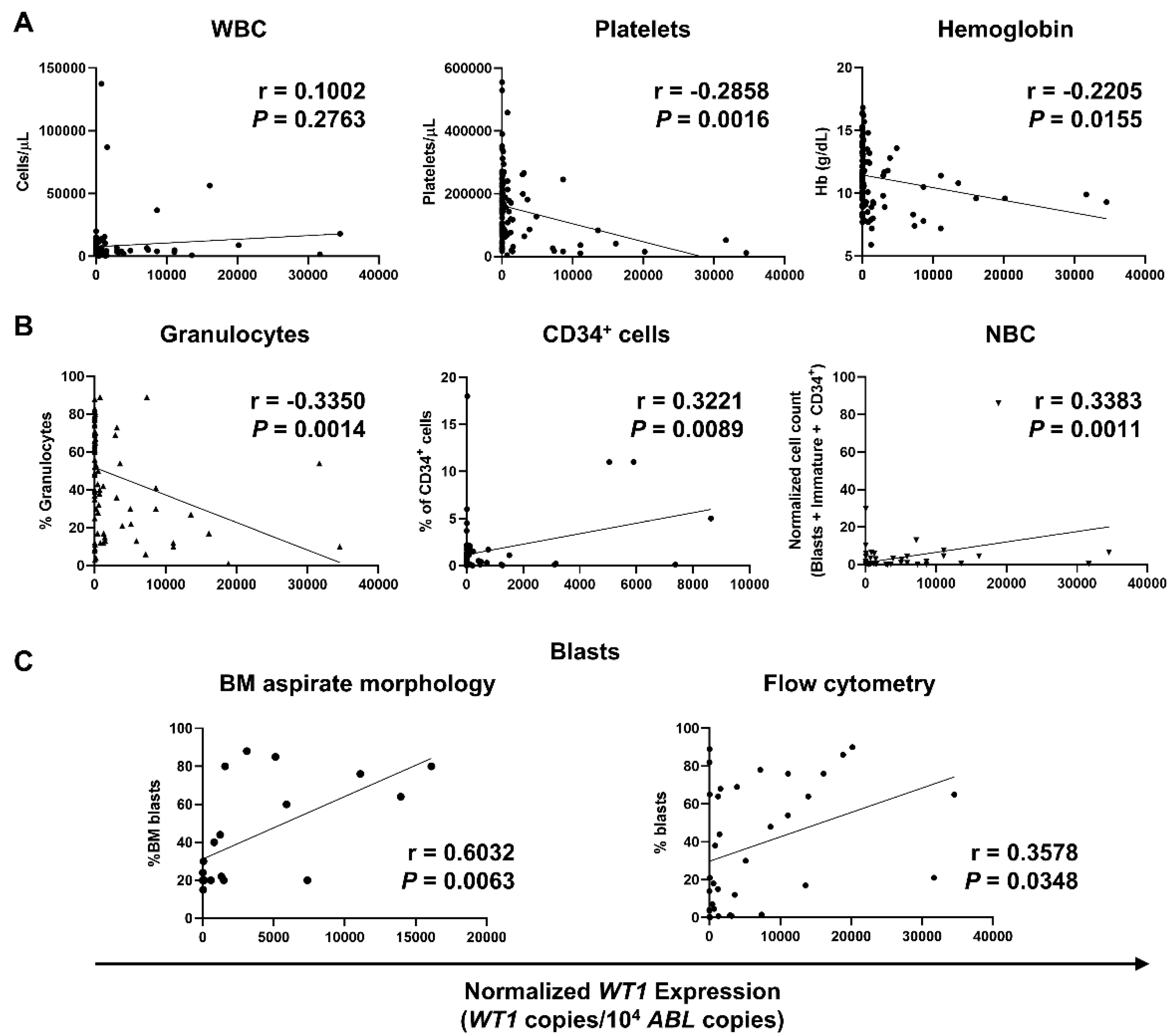Biomedicines 09 00387 g001 Biomedicines 09 00387 g001