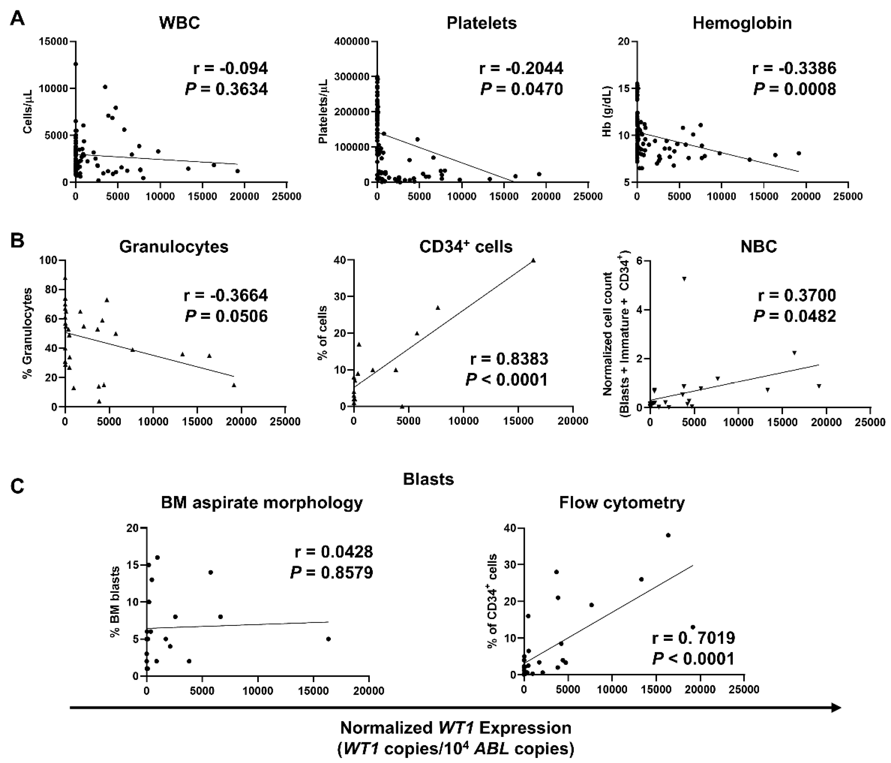 Biomedicines 09 00387 g003 Biomedicines 09 00387 g003