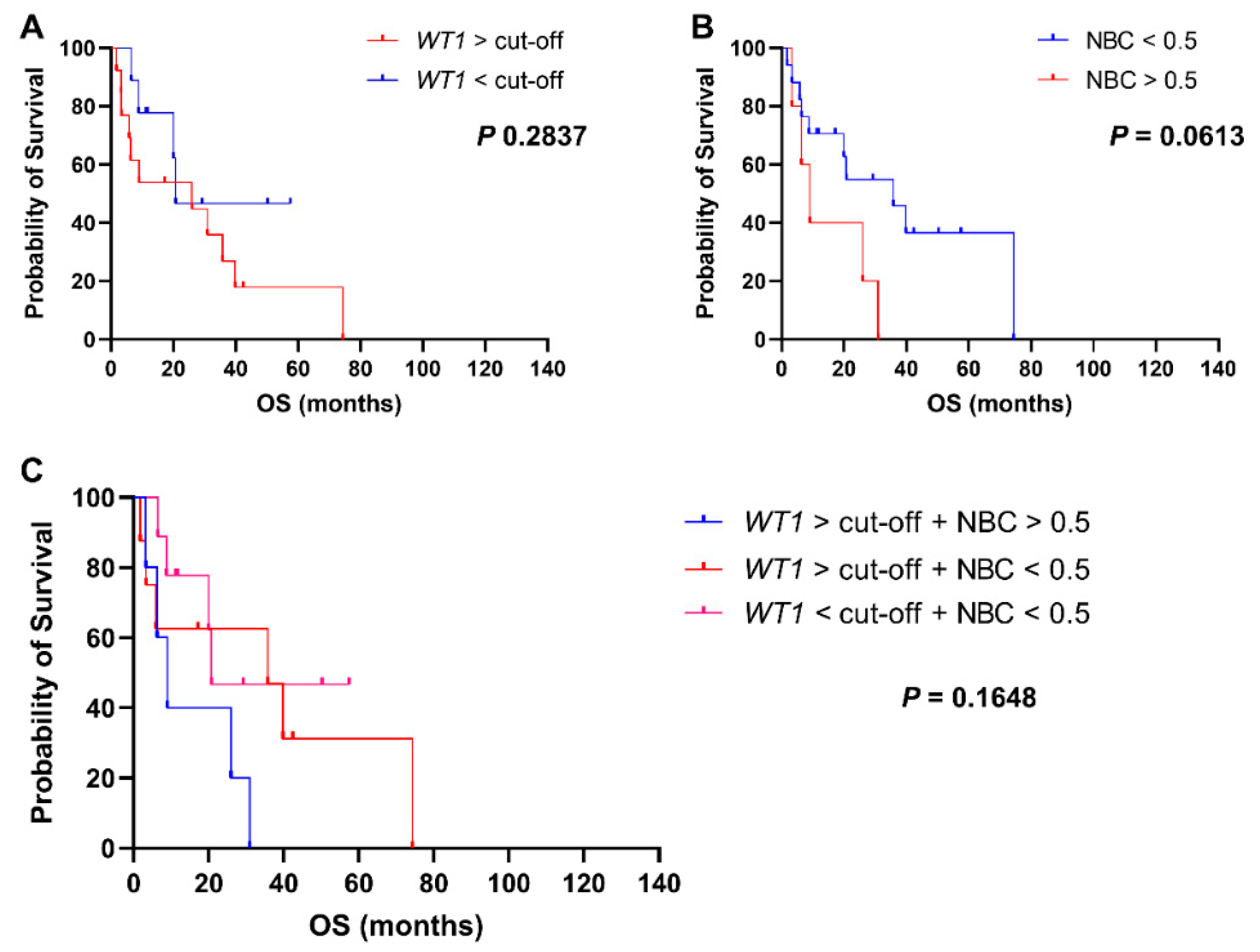 Biomedicines 09 00387 g005 Biomedicines 09 00387 g005