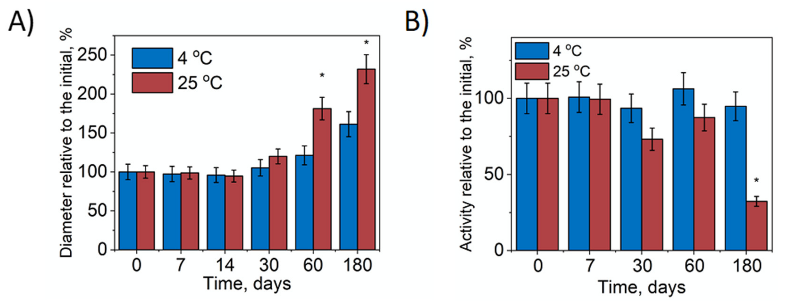 Biomedicines 09 00396 g002