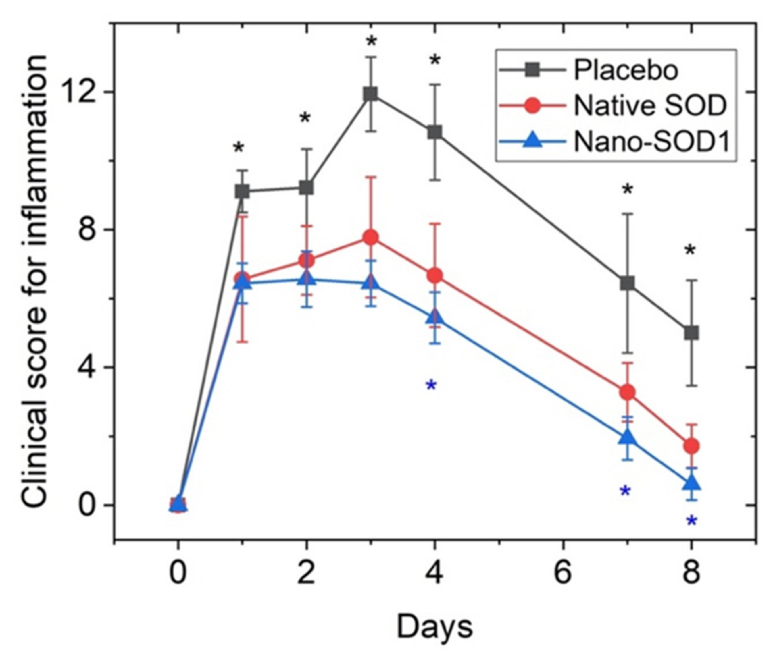 Biomedicines 09 00396 g006