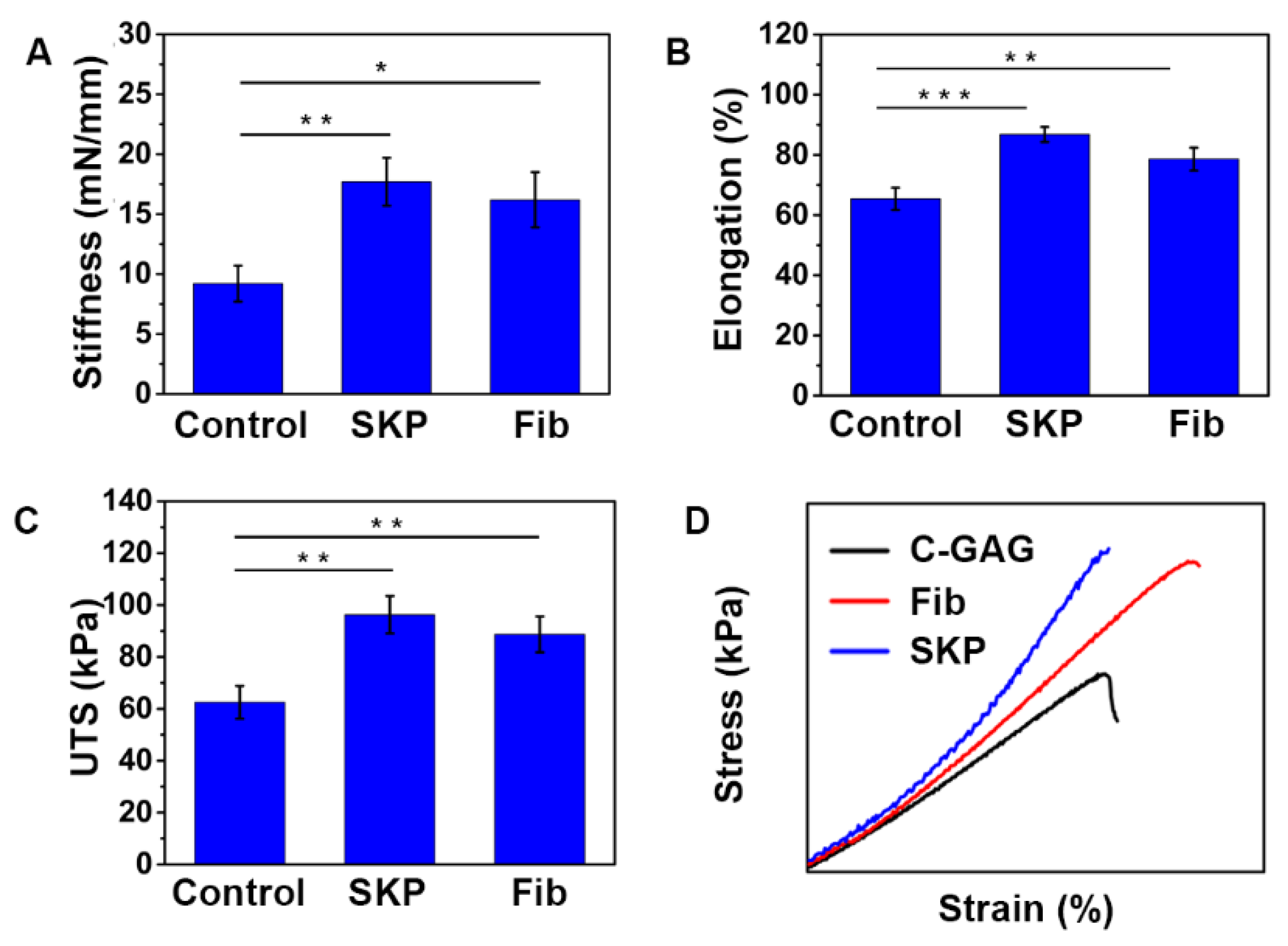 Biomedicines 09 00400 g004 Biomedicines 09 00400 g004