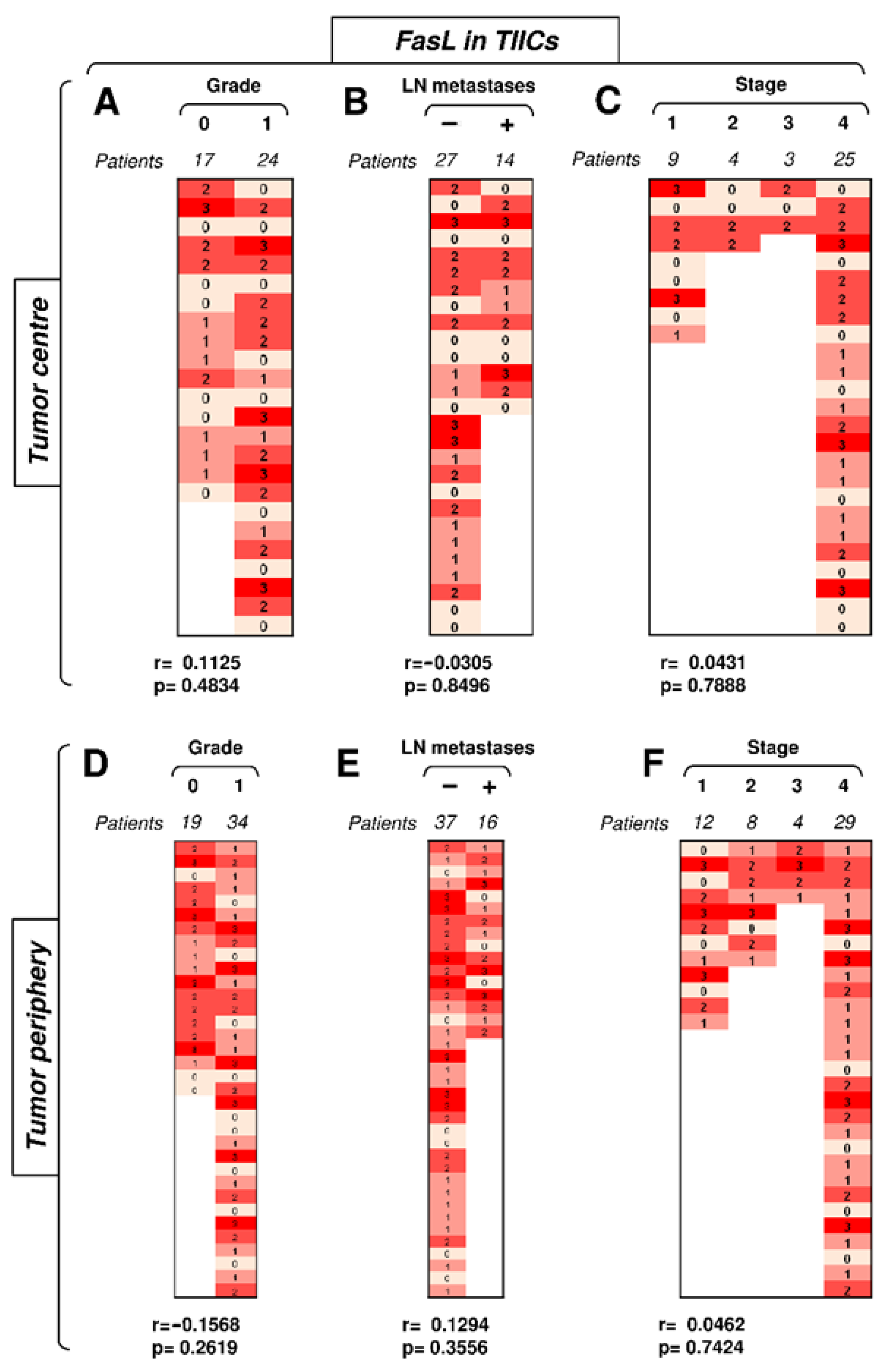 Biomedicines 09 00402 g005