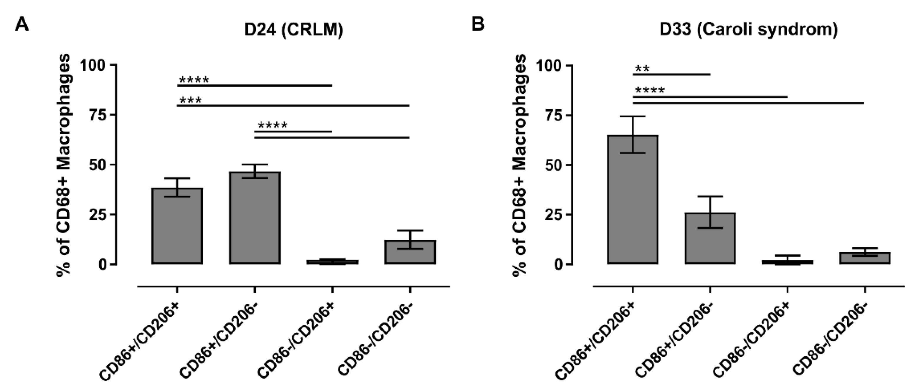 Biomedicines 09 00406 g008 Biomedicines 09 00406 g008