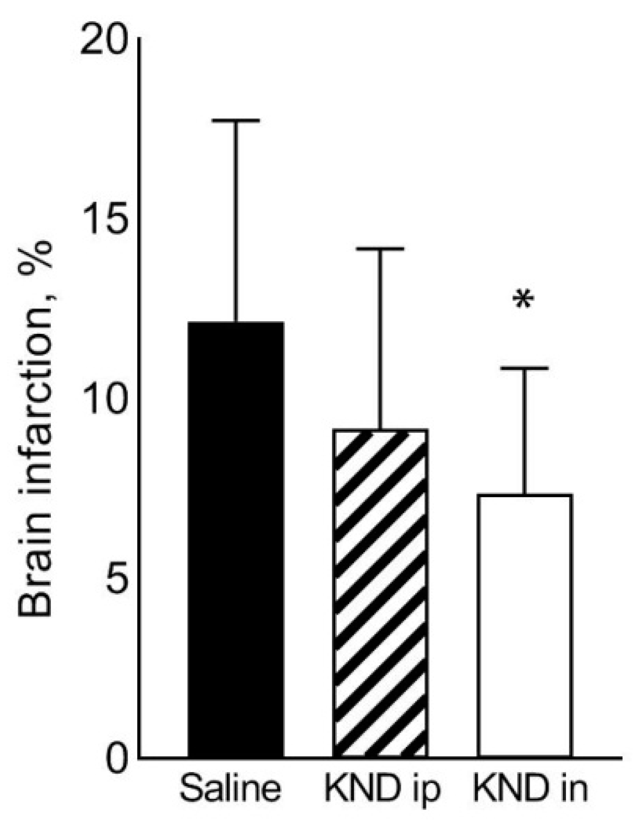 Biomedicines 09 00407 g005 Biomedicines 09 00407 g005