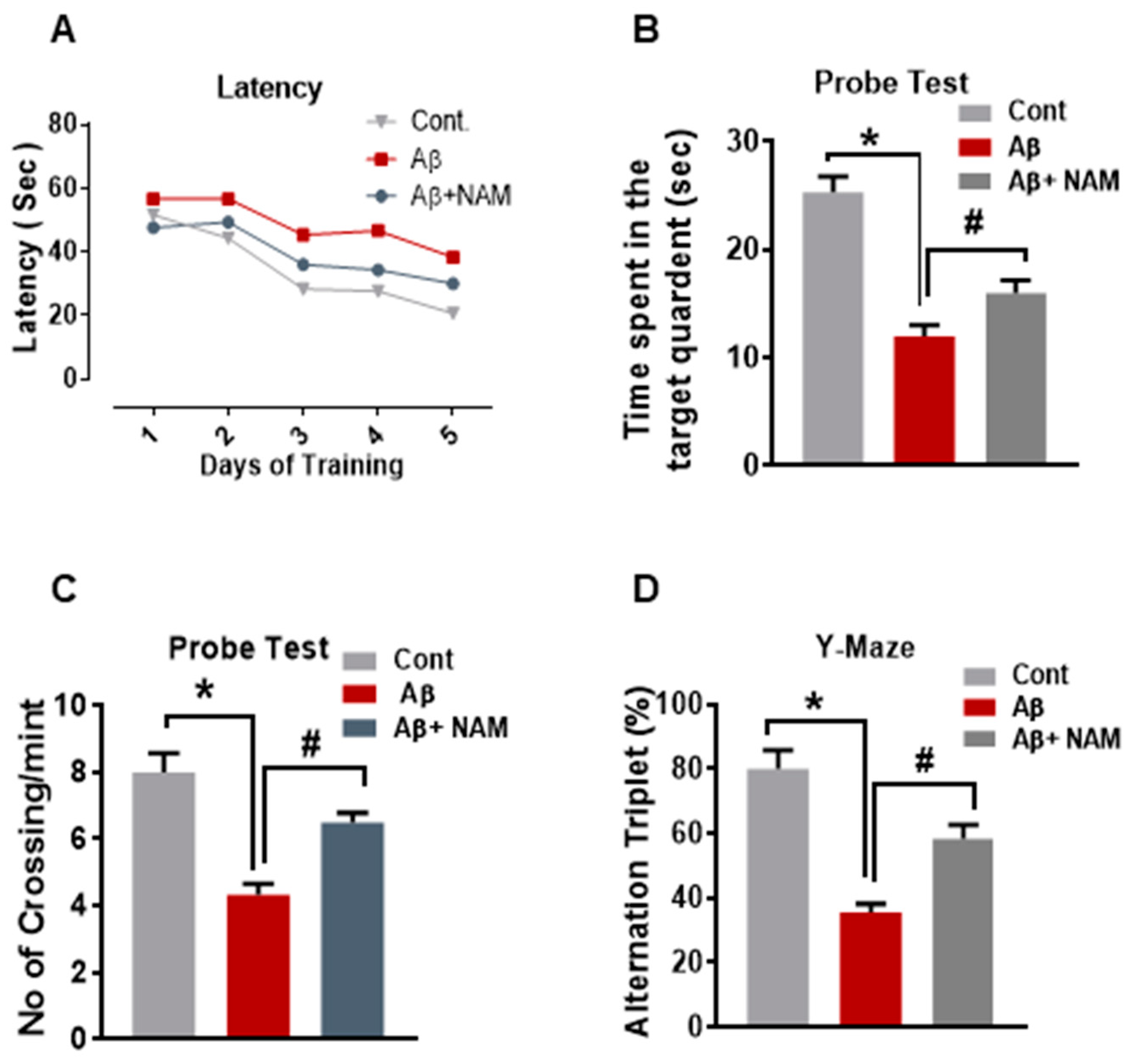 Biomedicines 09 00408 g005 Biomedicines 09 00408 g005