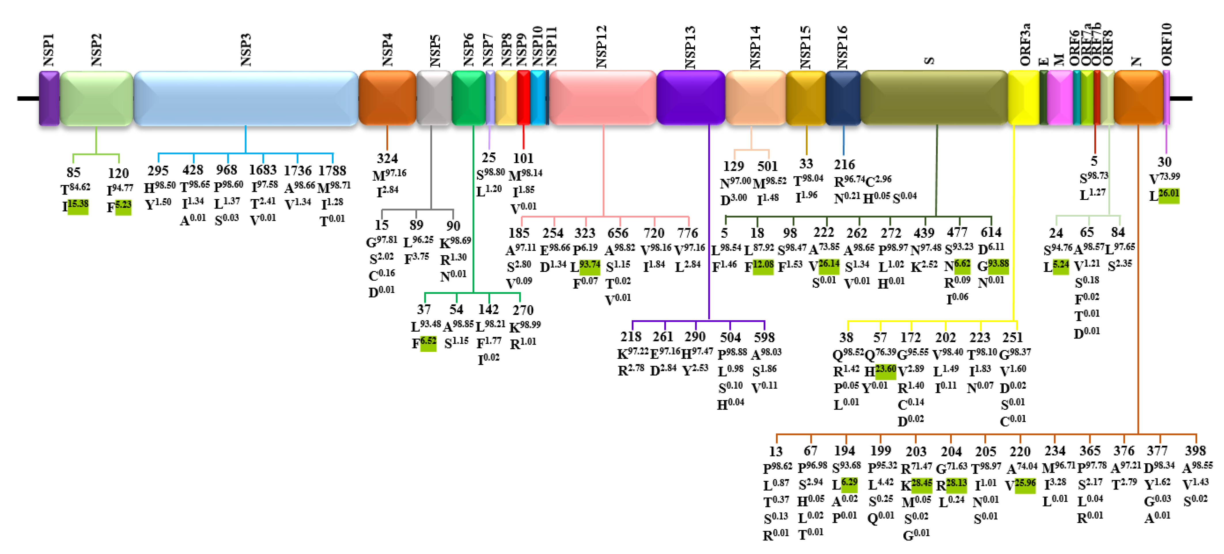 Biomedicines 09 00412 g003