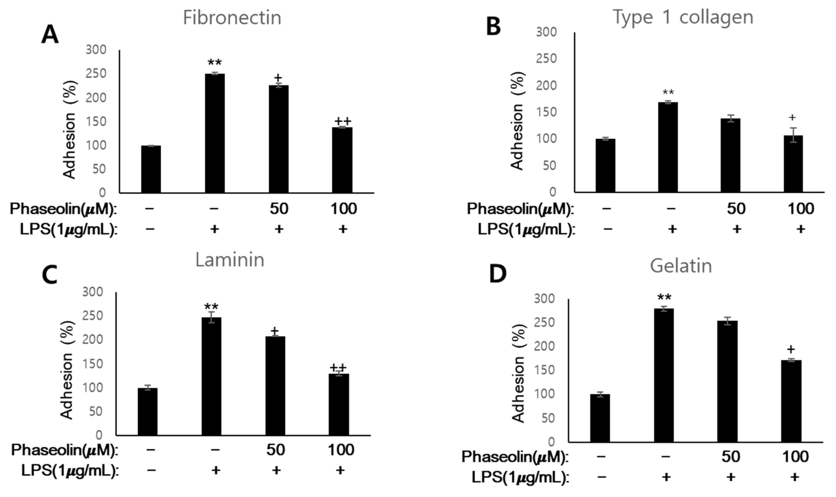 Biomedicines 09 00420 g003 Biomedicines 09 00420 g003