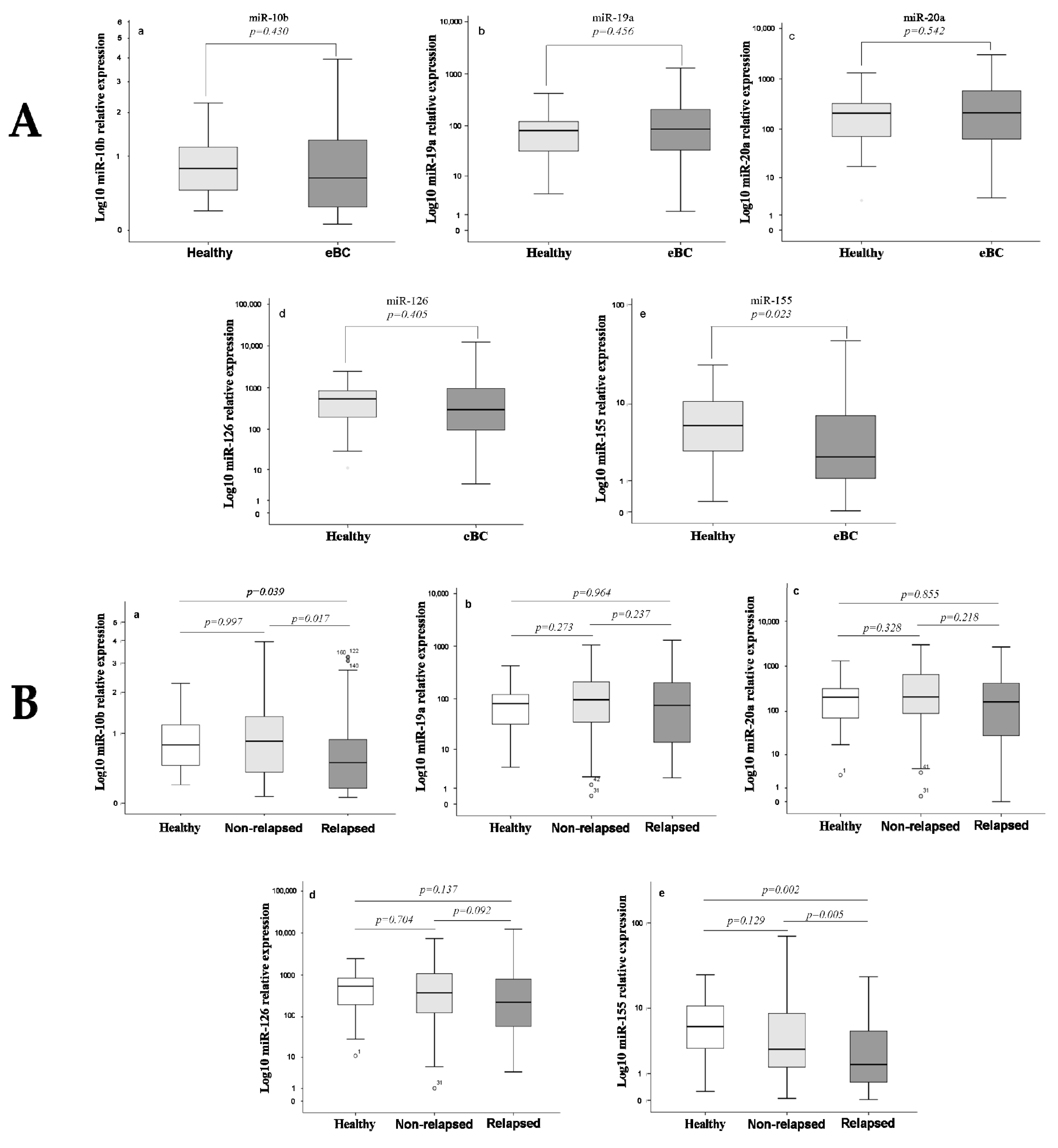 Biomedicines 09 00421 g001 Biomedicines 09 00421 g001
