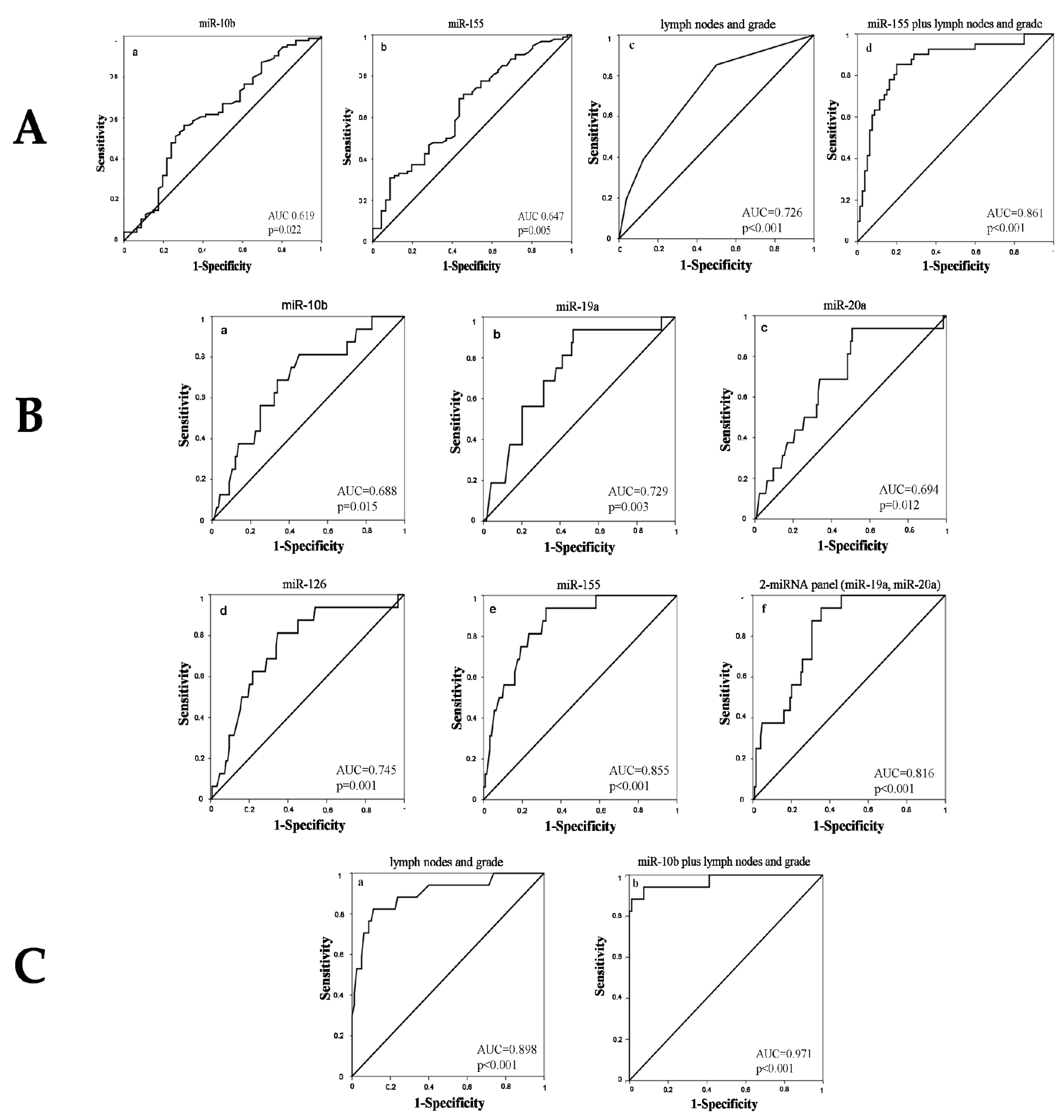 Biomedicines 09 00421 g003 Biomedicines 09 00421 g003