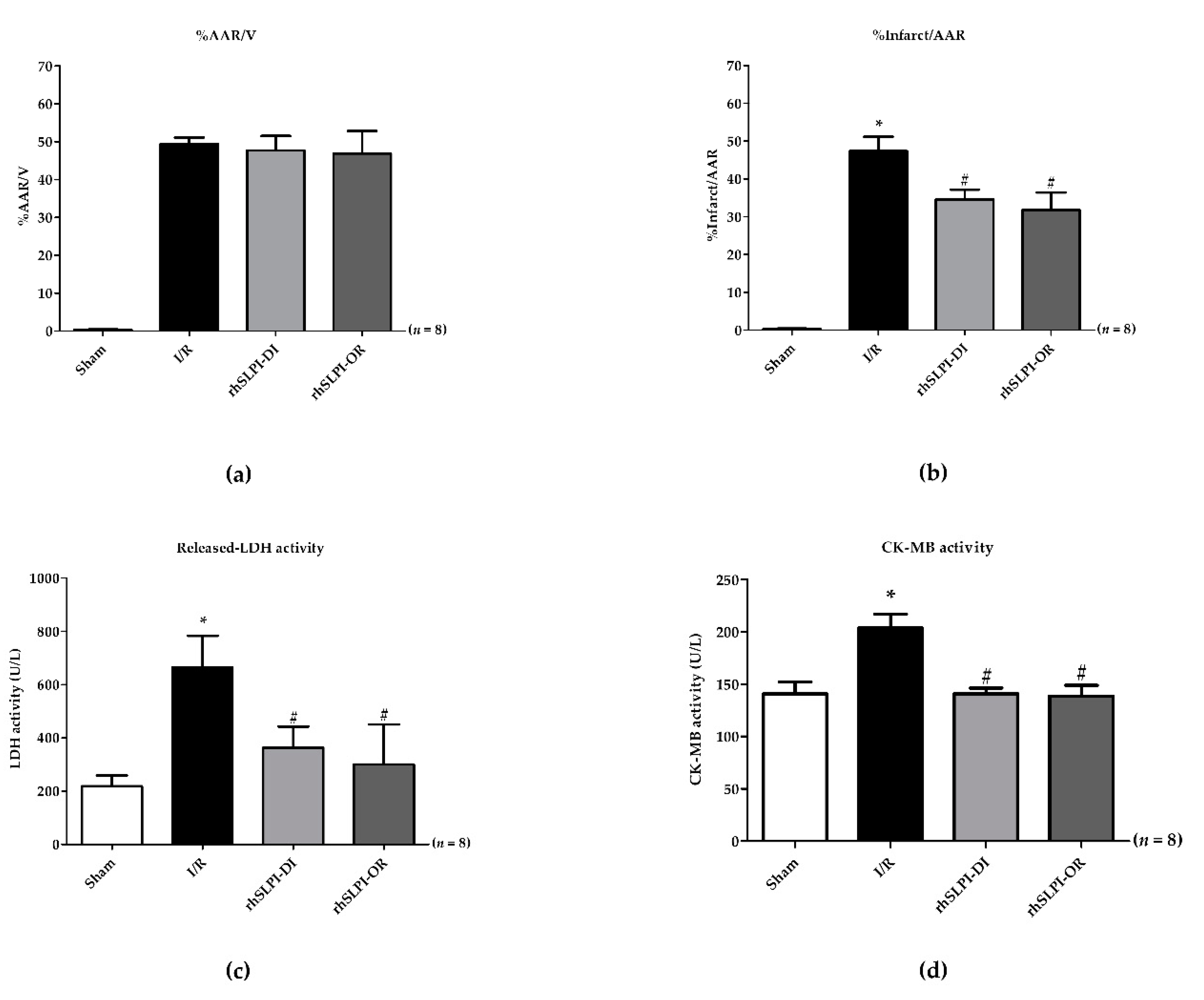 Biomedicines 09 00422 g003 Biomedicines 09 00422 g003
