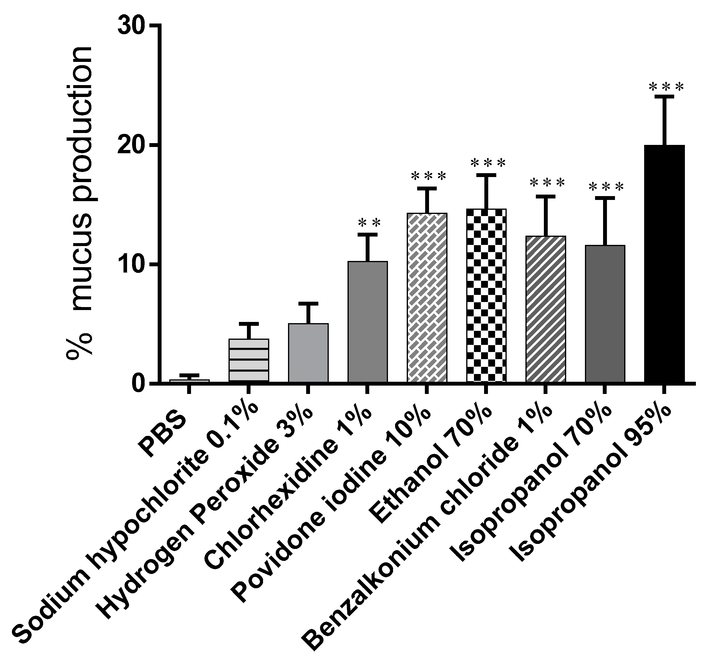 Biomedicines 09 00424 g003