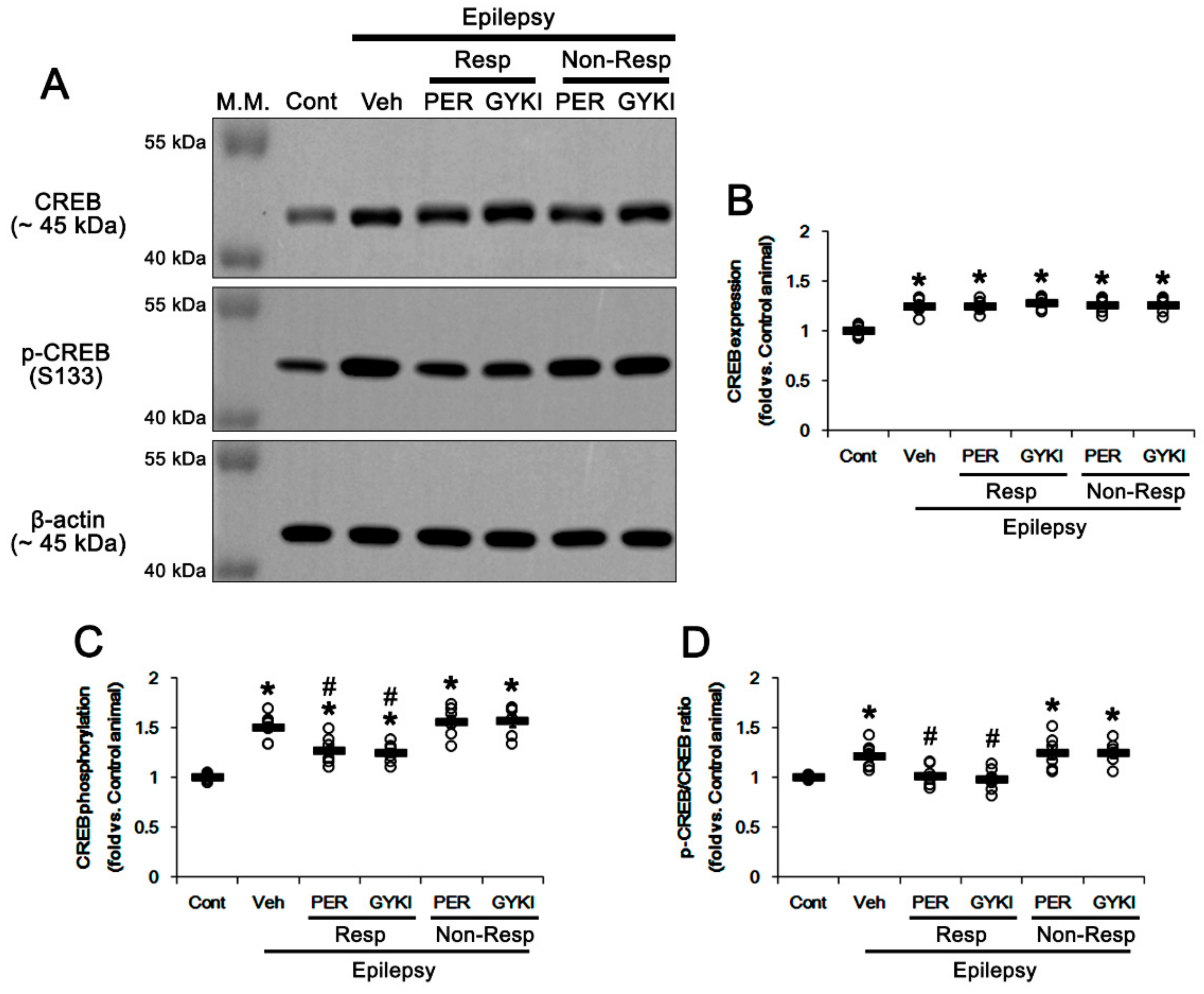 Biomedicines 09 00425 g007