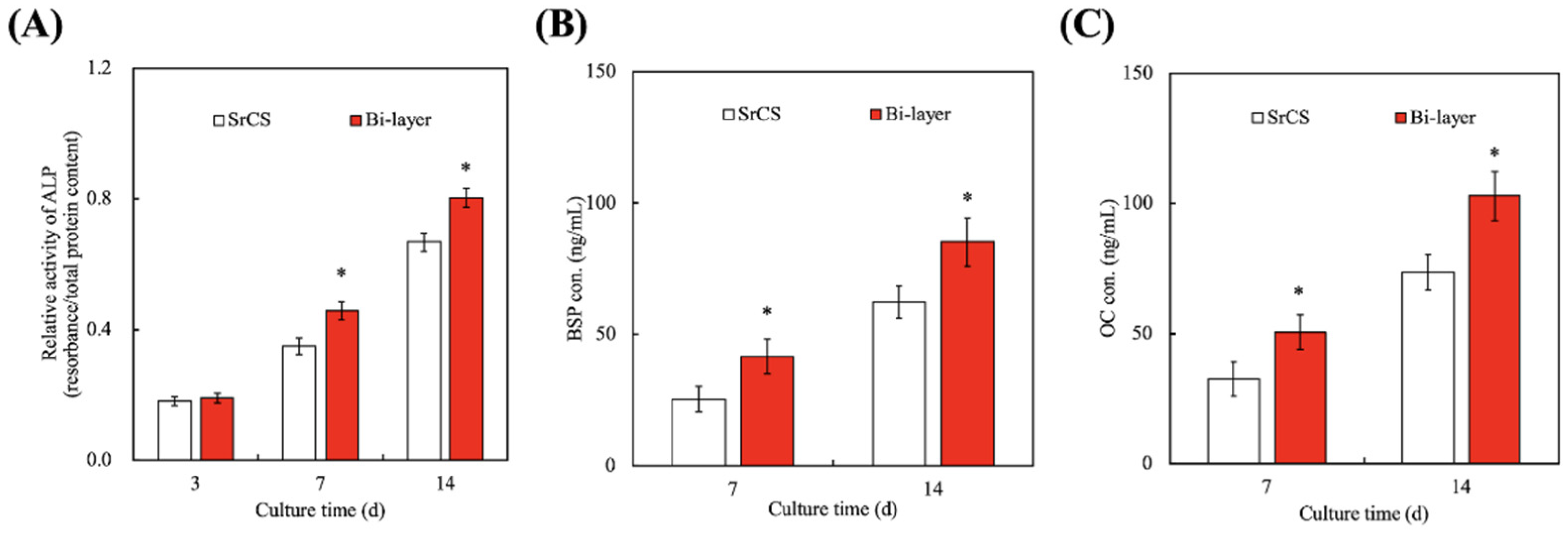 Biomedicines 09 00431 g008 Biomedicines 09 00431 g008