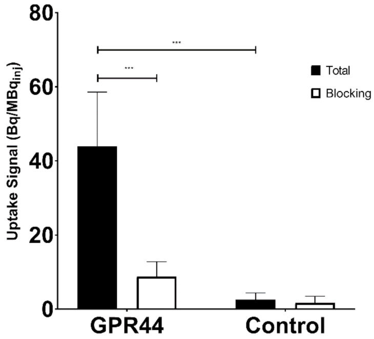 Biomedicines 09 00434 g002