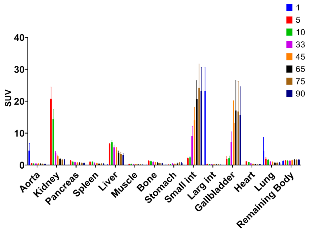 Biomedicines 09 00434 g003