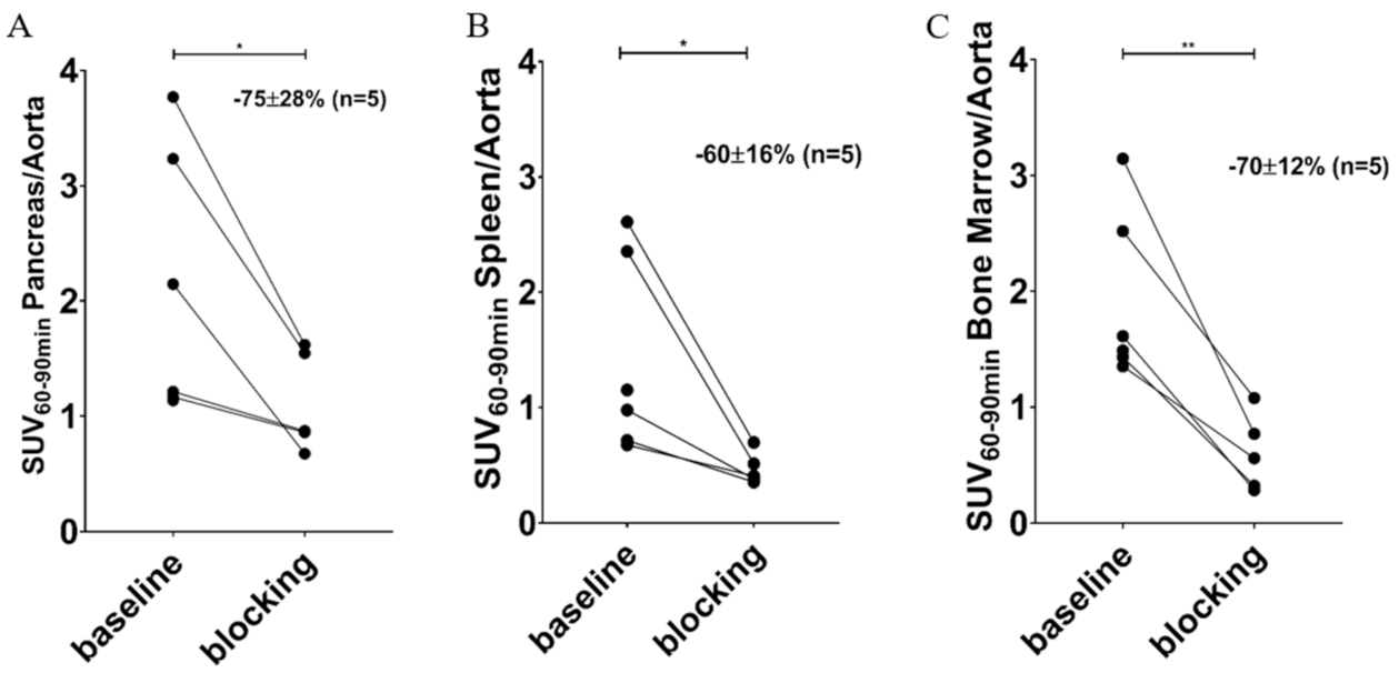 Biomedicines 09 00434 g005