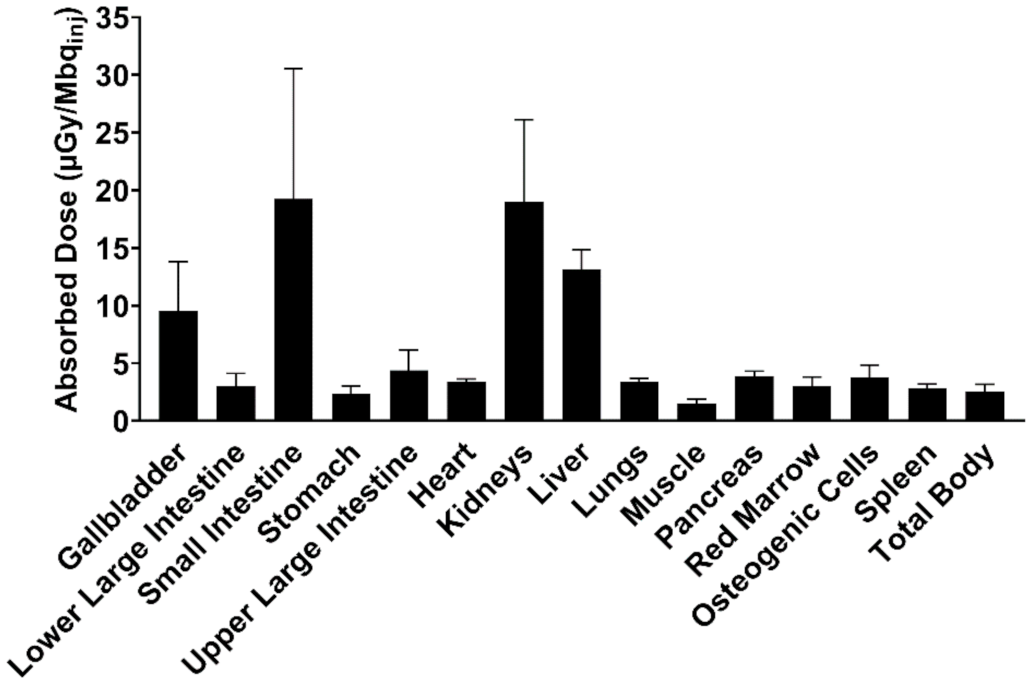 Biomedicines 09 00434 g006