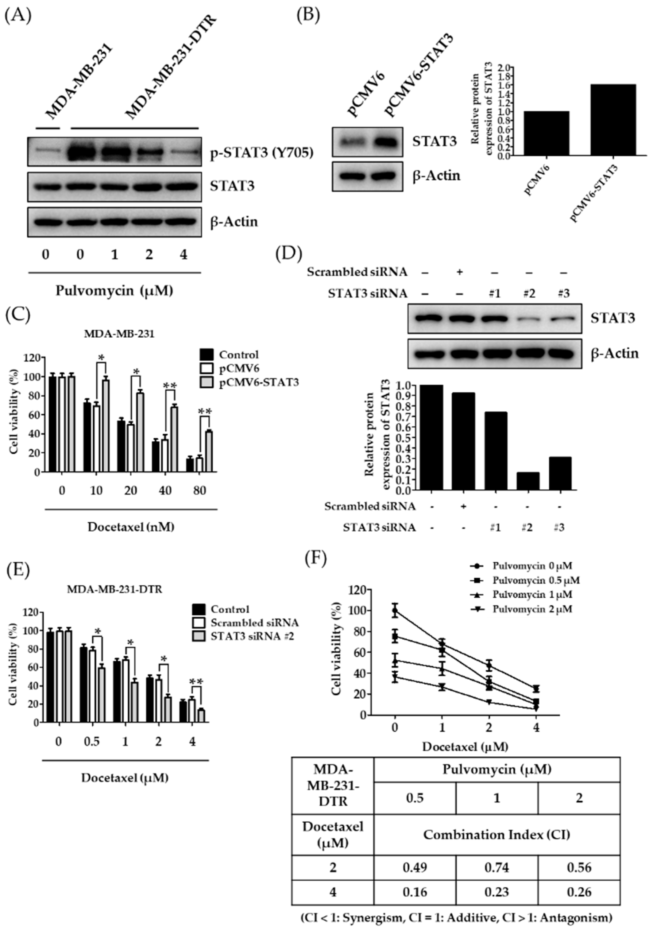 Biomedicines 09 00436 g002 Biomedicines 09 00436 g002