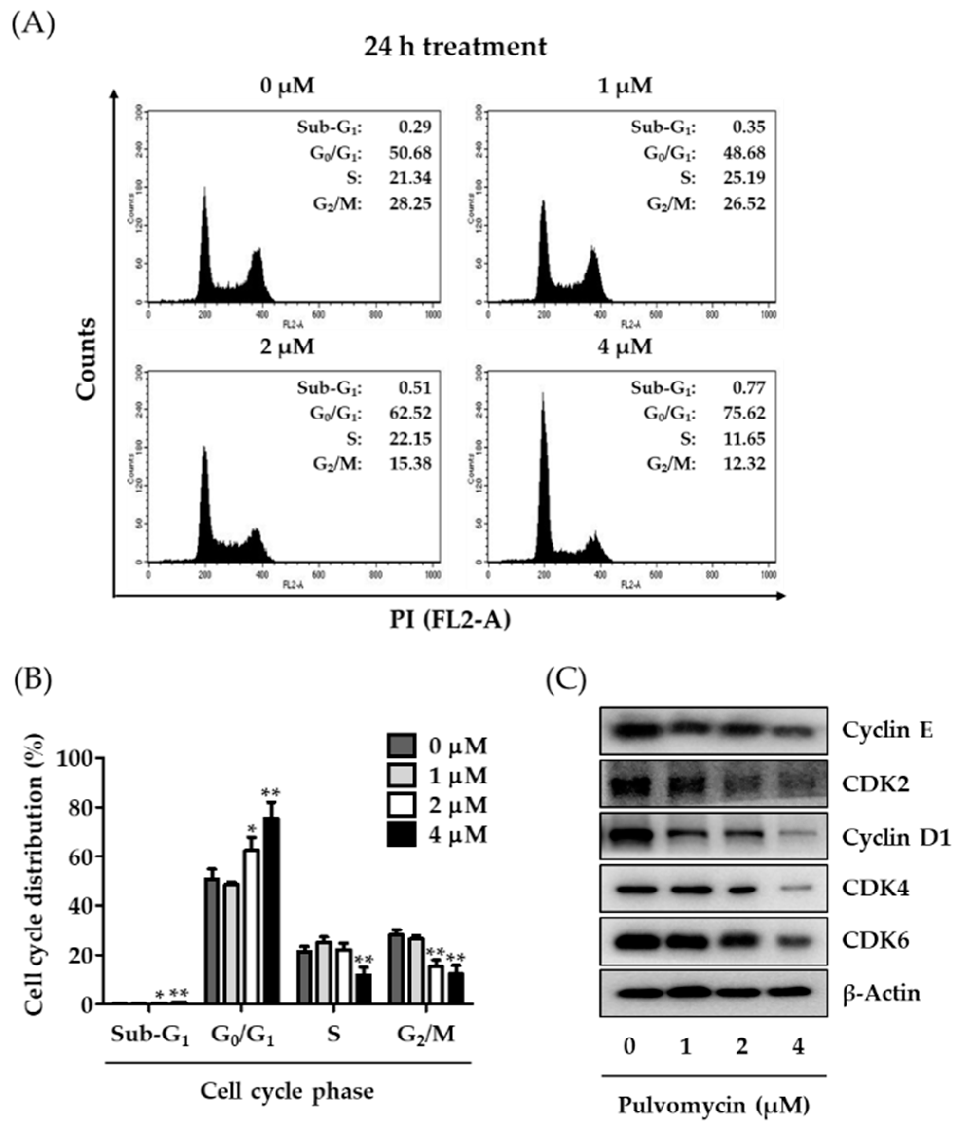 Biomedicines 09 00436 g003 Biomedicines 09 00436 g003