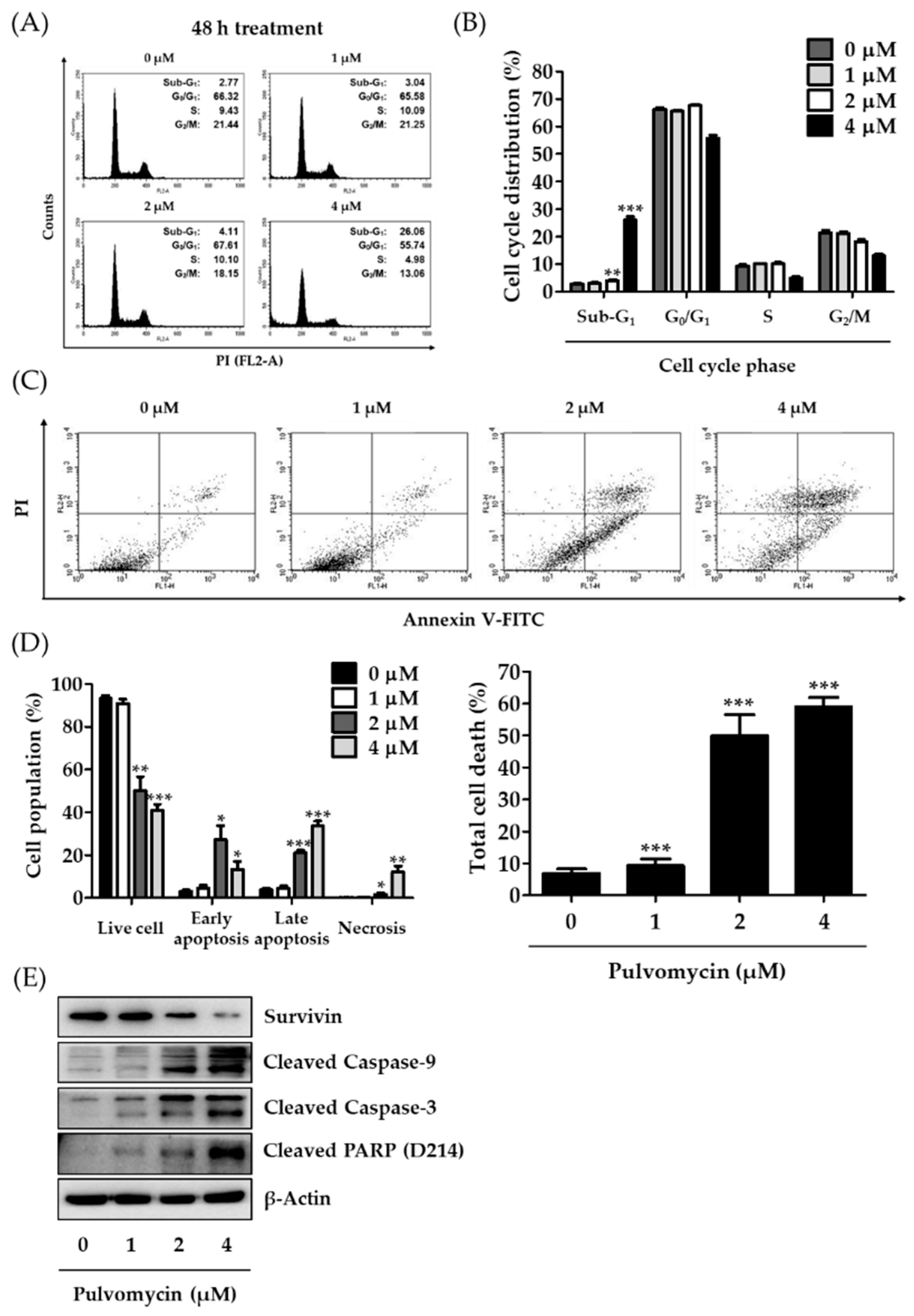 Biomedicines 09 00436 g004 Biomedicines 09 00436 g004