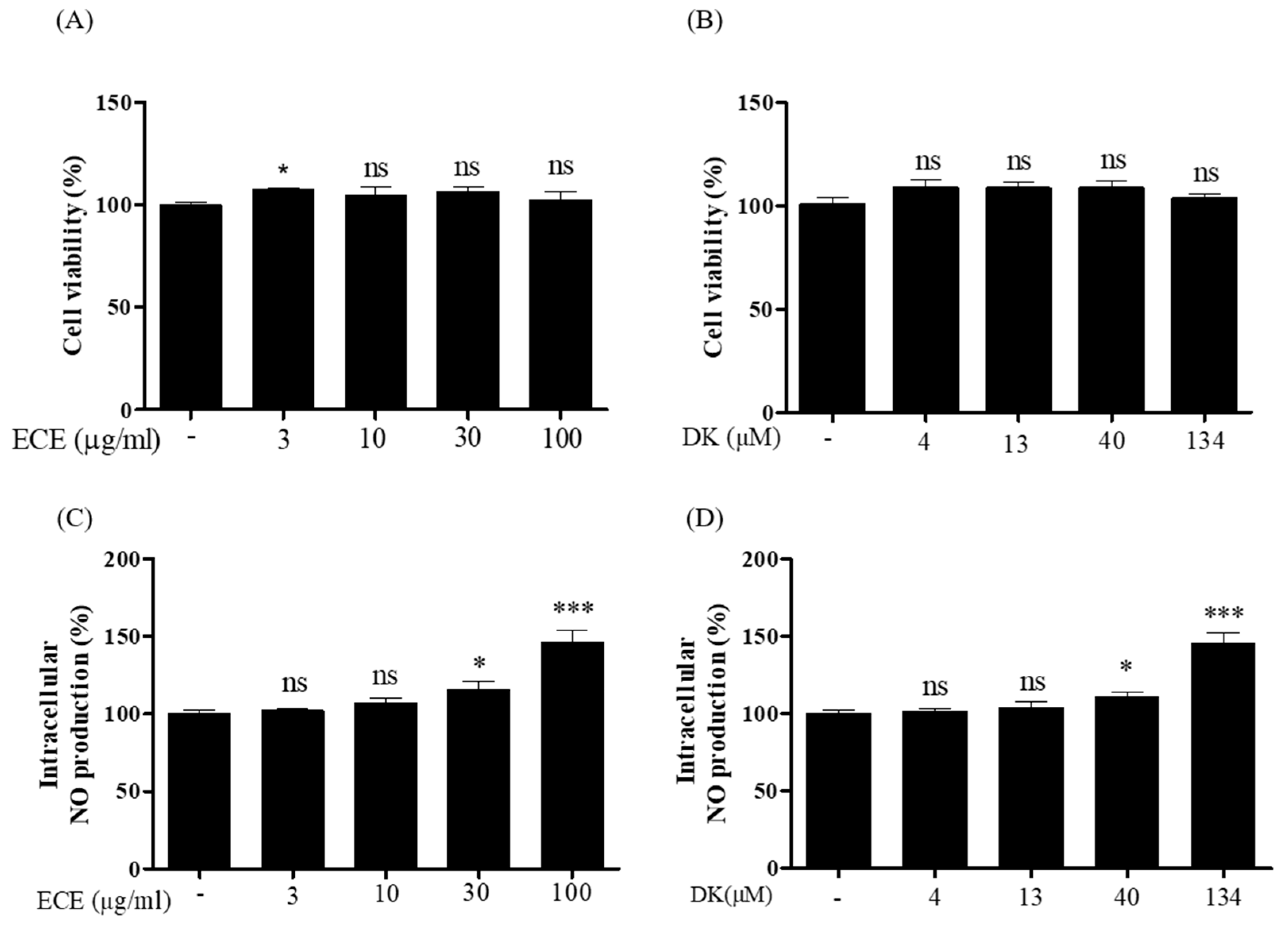 Biomedicines 09 00438 g001