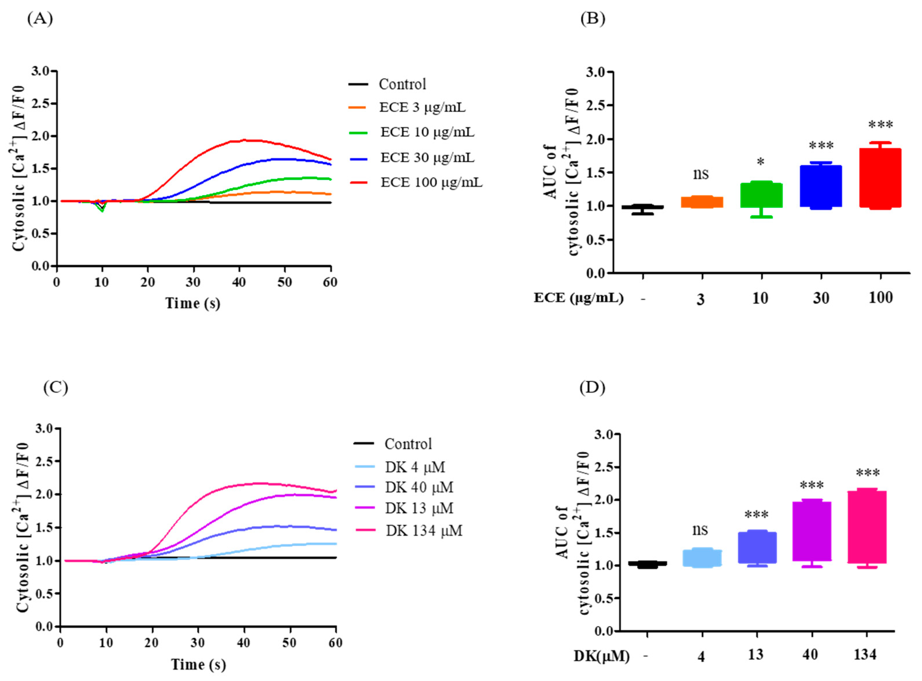 Biomedicines 09 00438 g003