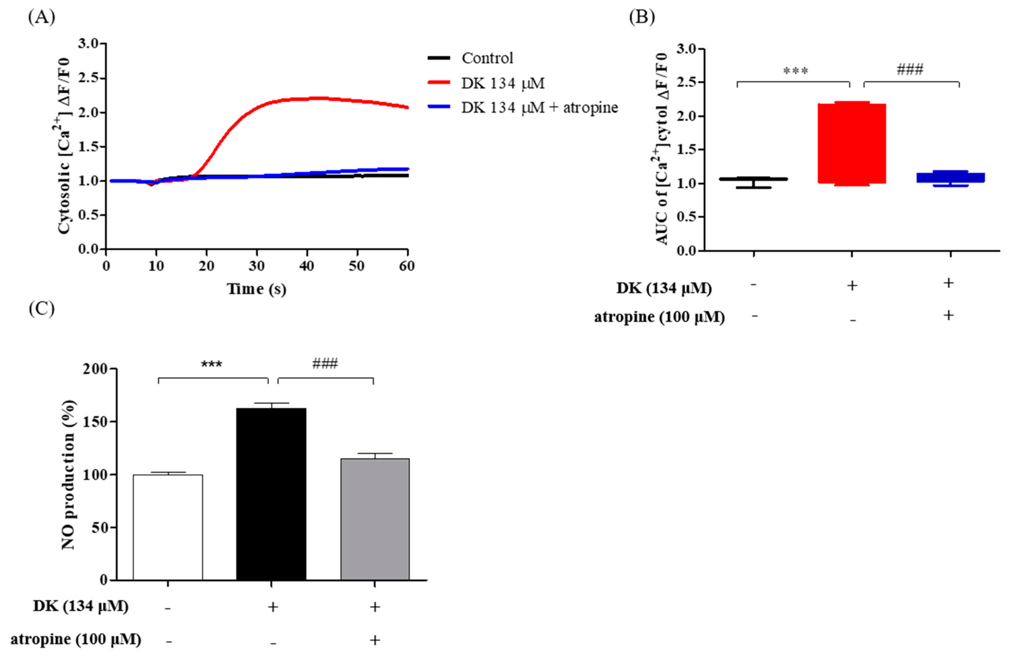 Biomedicines 09 00438 g005
