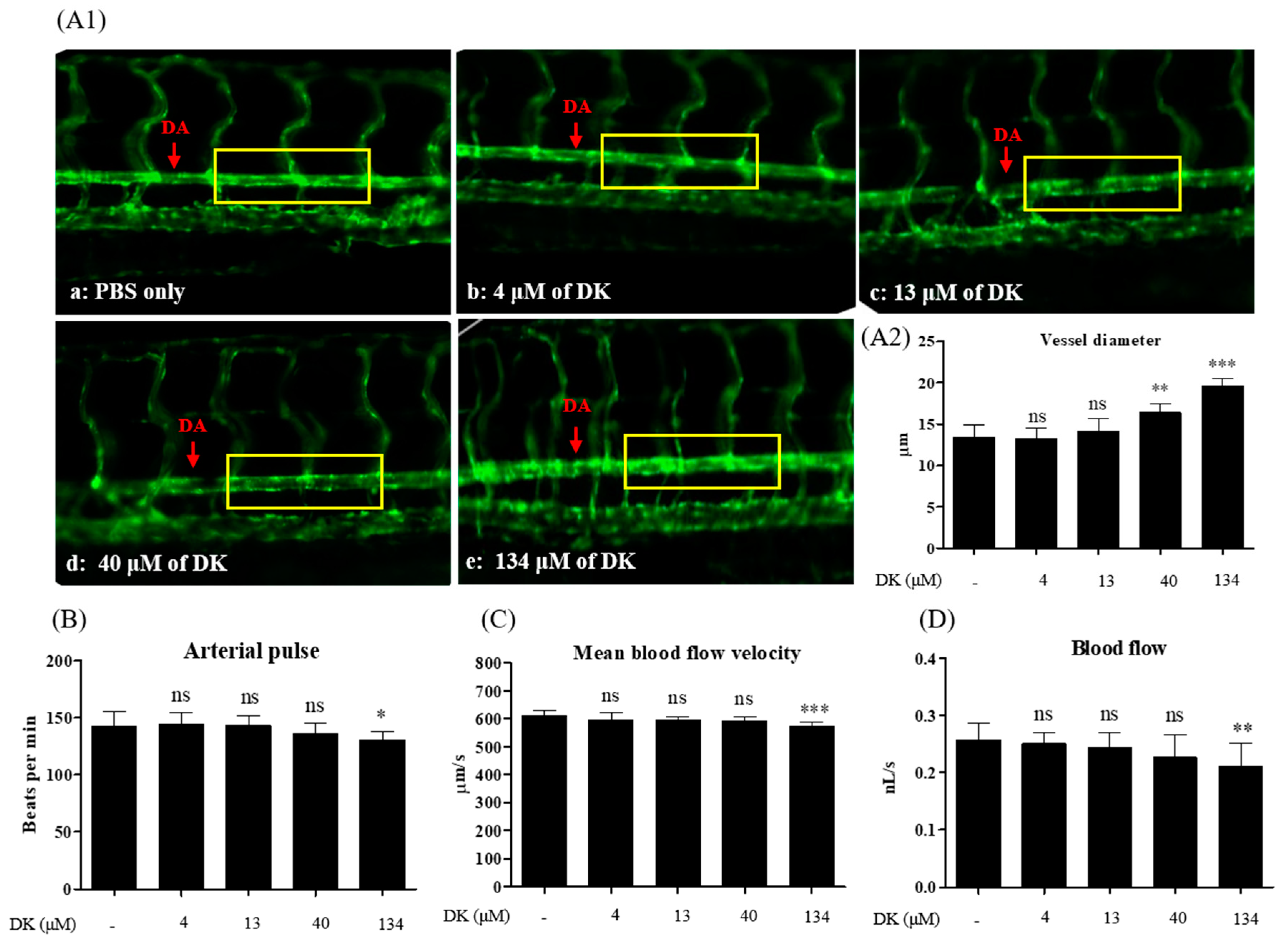 Biomedicines 09 00438 g007