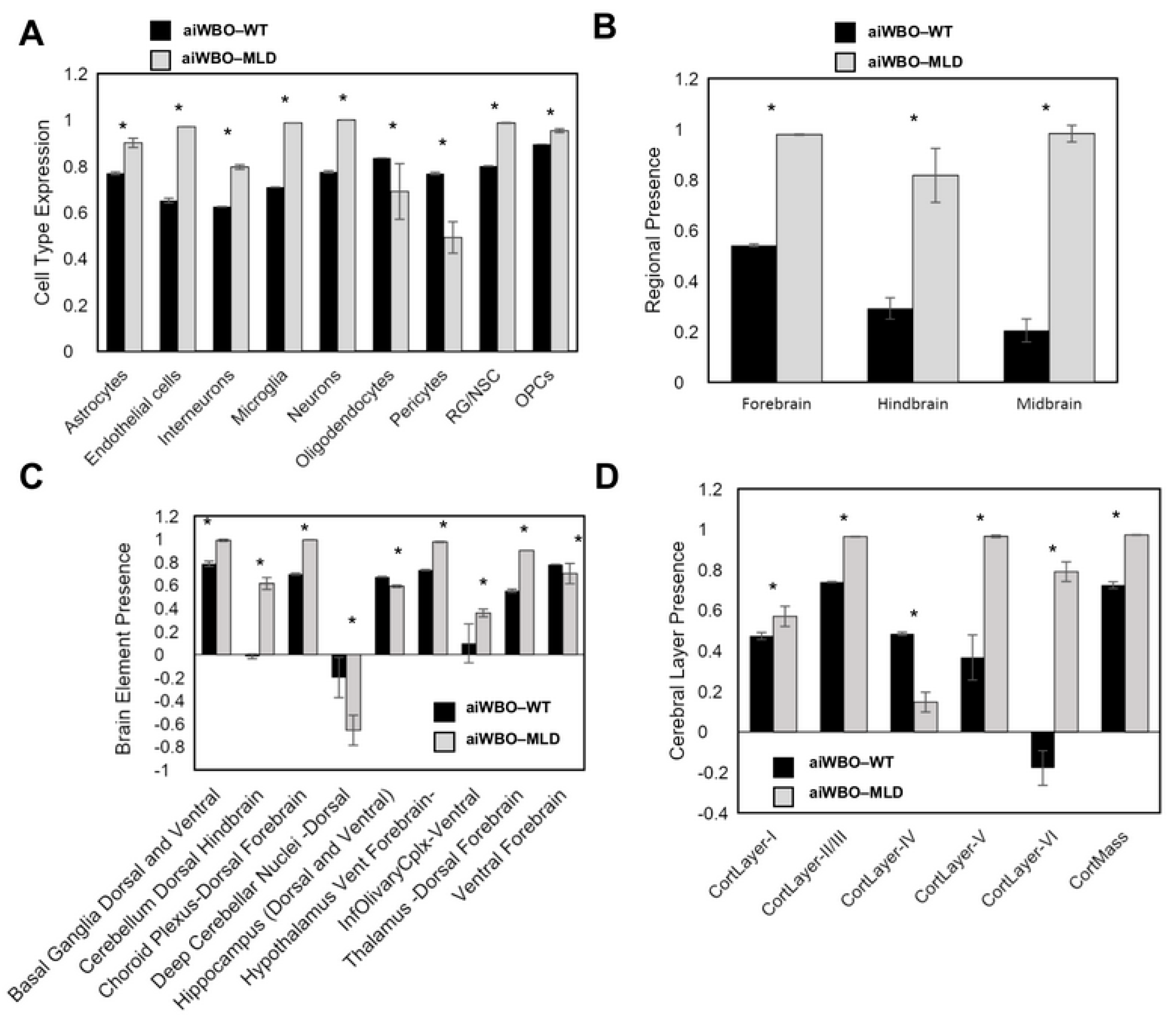 Biomedicines 09 00440 g001