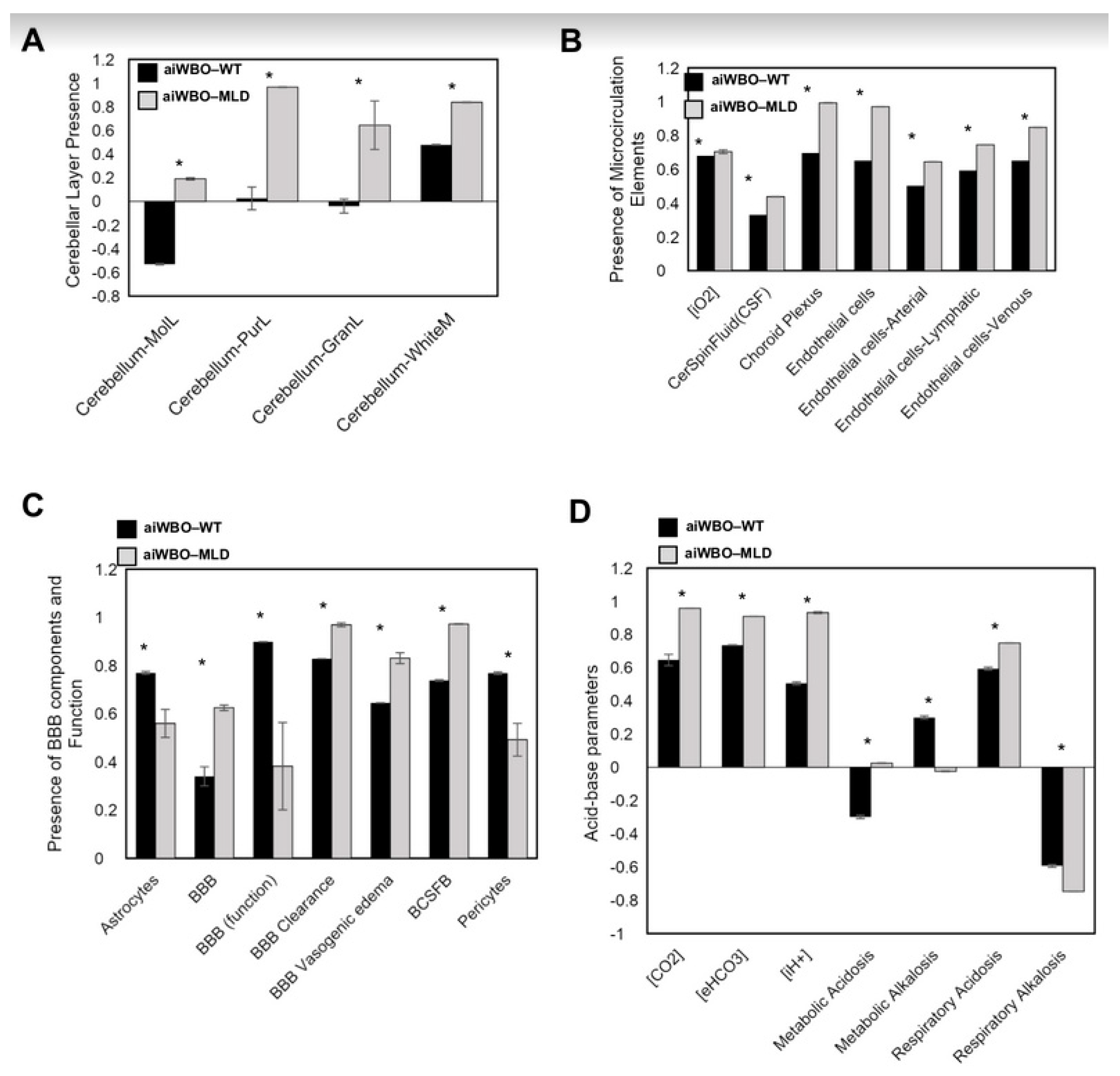 Biomedicines 09 00440 g002